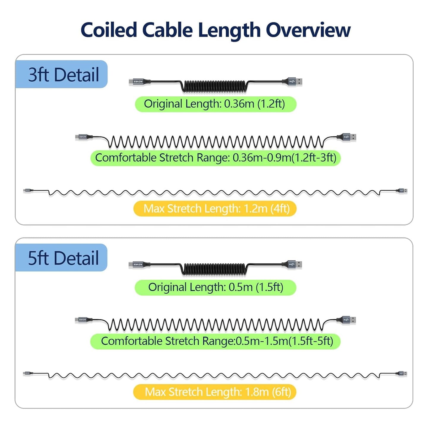 AGVEE 2 Pack 5ft Coiled Short USB to USB-C Charging Cable [USB-IF Certified] 3A Fast Charger Cord in Car for iPhone 16/15 CarPlay, Galaxy S25 S24 S23 S22 S21 S10 S9 S8, Google Pixel, Dark Gray