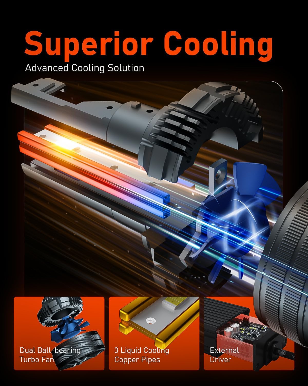 LUXSTER | Punisher H7 LED Bulbs, 40000LM Ultra Bright, Triple Copper Pipes Cooling Tech(Unique), Plug-N-Play Installation, 6000K Pure White, IP68 Waterproof, Pack of 2