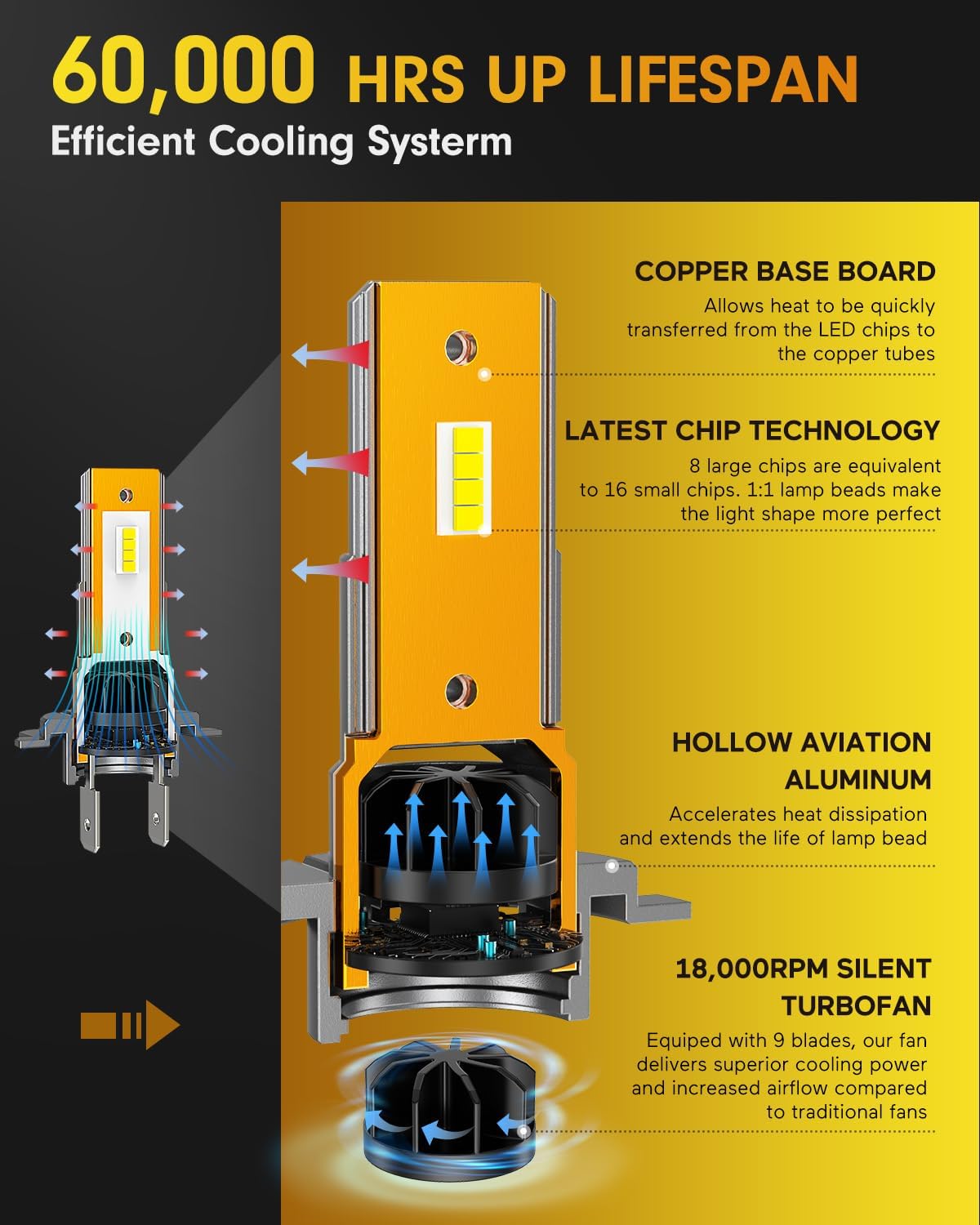 FAHREN Upgraded H7 Bulbs, 60000LM 1000% Ultra Bright 6500K White Light, Mini Size No Adapter Needed, Plug and Play HID H7 Fog Lights, IP68 Waterproof, Pack of 2