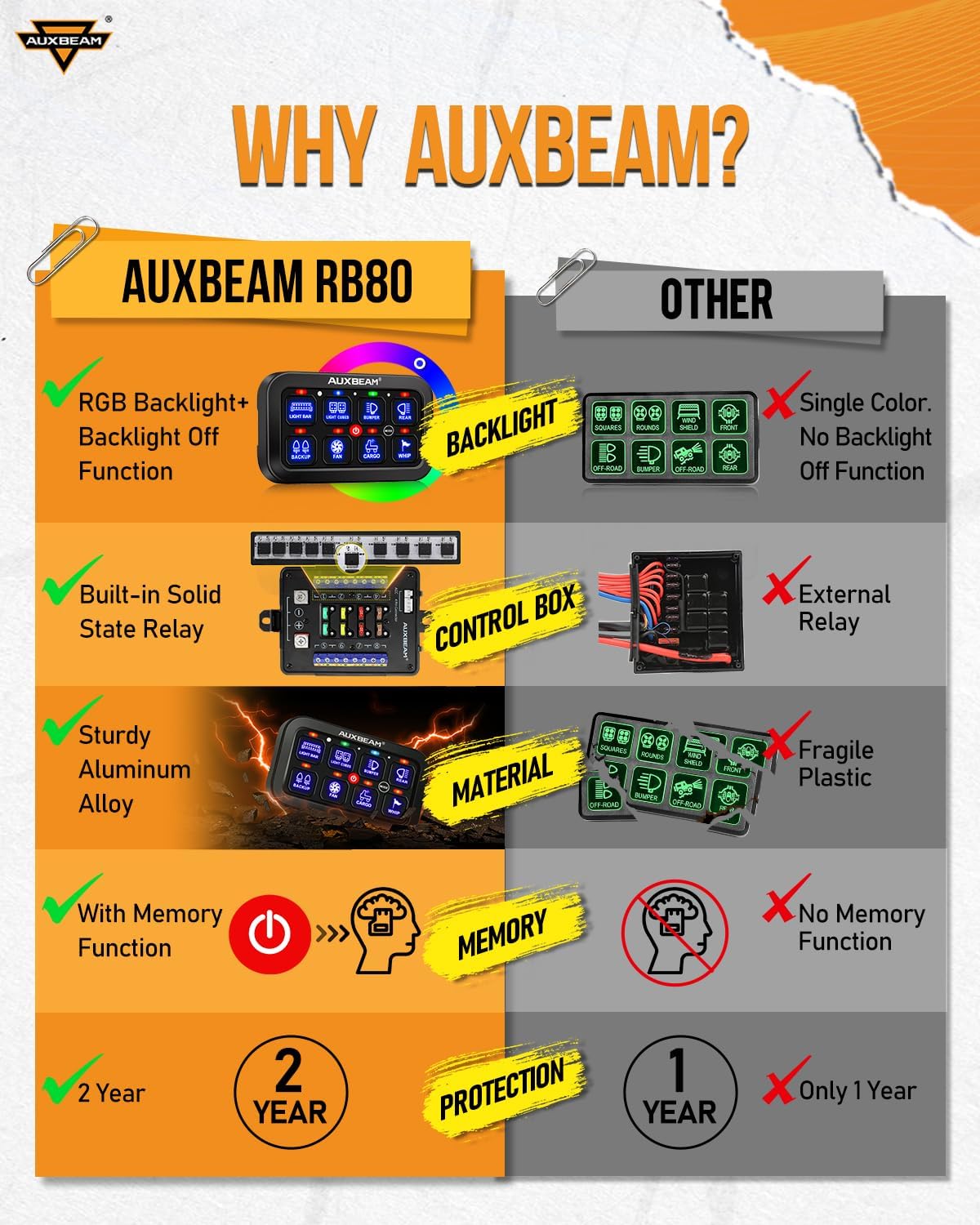 Auxbeam Switch Panel RB80 RGB 8 Gang Switch Panel Auto-Dimmable Multifunction Switch Panel w/Momentary Toggle Pulsed Memory, Aluminum Switch Panel for Truck Boat Car RV Waterproof, 2-Year Warranty
