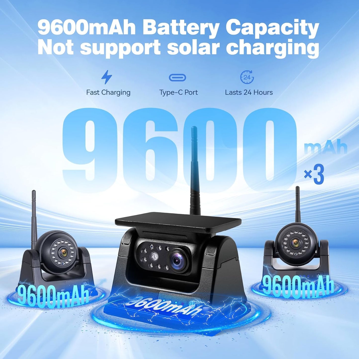 10.1" Magnetic Wireless RV Backup Camera System, 1 Rear Cameras & 2 Side Cameras for Reversing/Monitoring Trailer Camper, 1080P DVR Monitor, 3x9600mAh Waterproof IR Night Vision Cameras, WS3