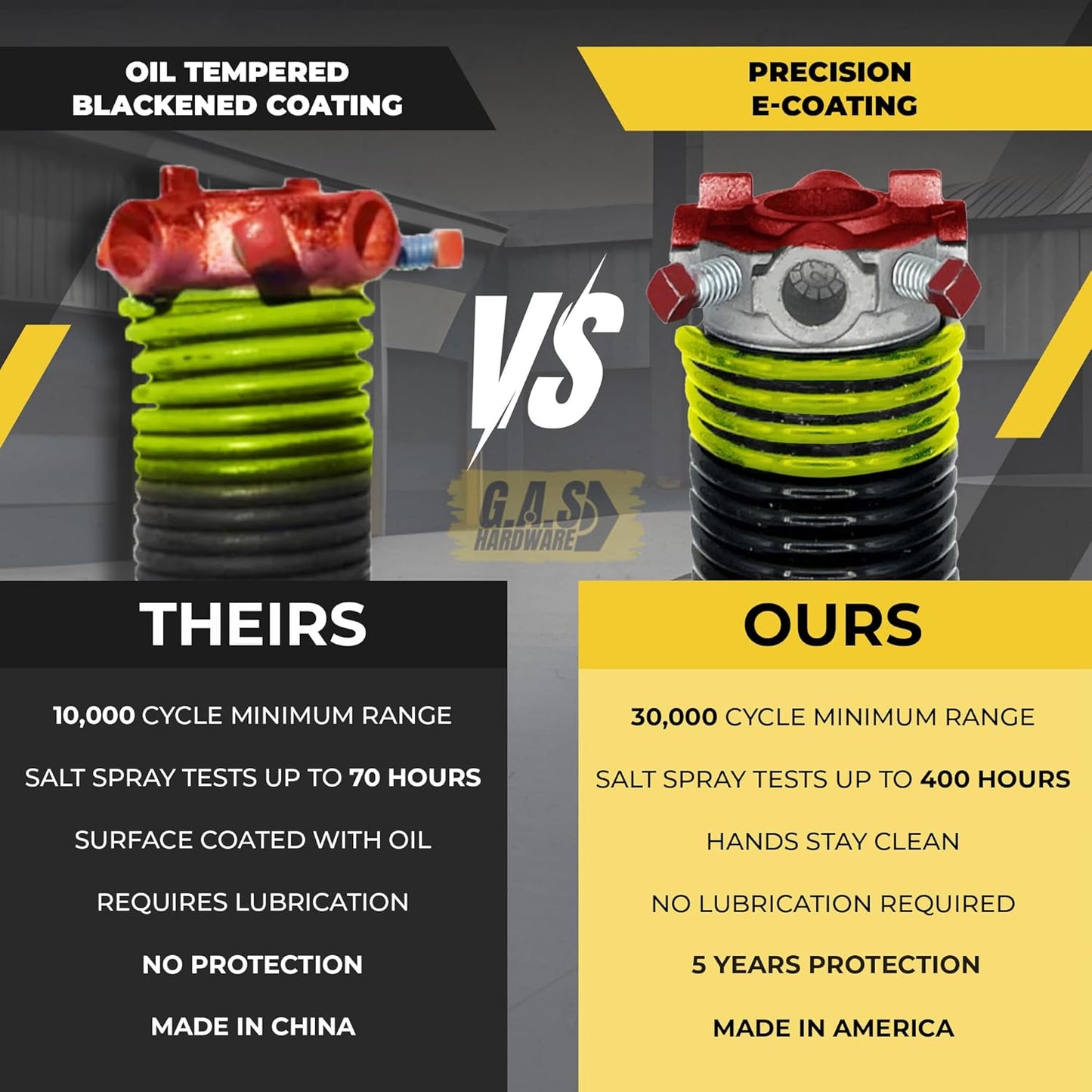 Garage Door Torsion Springs 207x2x22 Includes 1” Steel Bearing, Gloves, and Winding Bars for Left and Right Side of Garage Door Precision E-Coating 5-Year Warranty Minimum 30,000 Cycles (Pair)