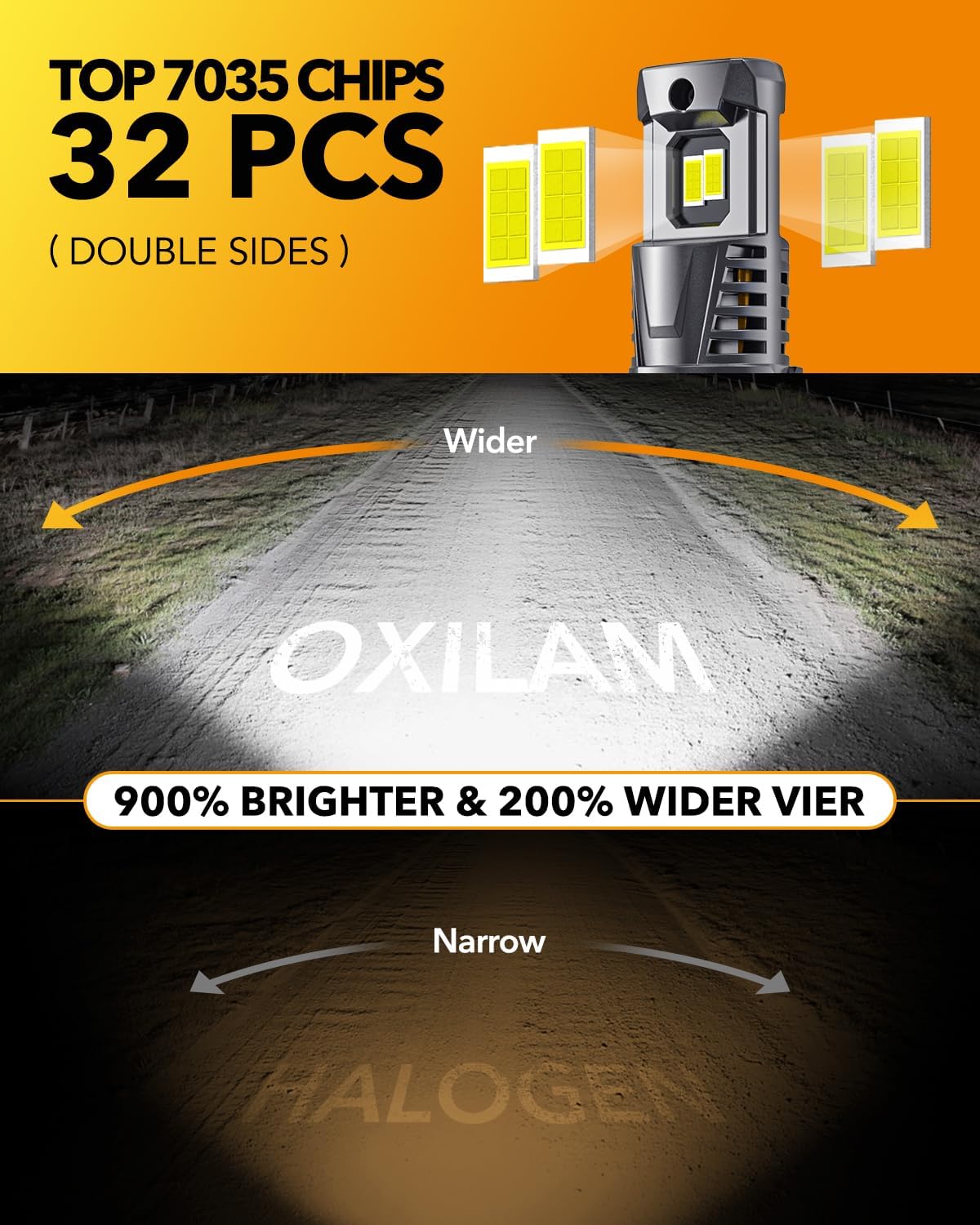 OXILAM 9004/HB1 LED Bulbs, 30000LM 800% Ultra-Bright, 6500K Pure White HB1 Fog Light, Easy Plug-N-Play Installation, 60000 HRS Lifespan, IP68 Waterproof, Pack of 2