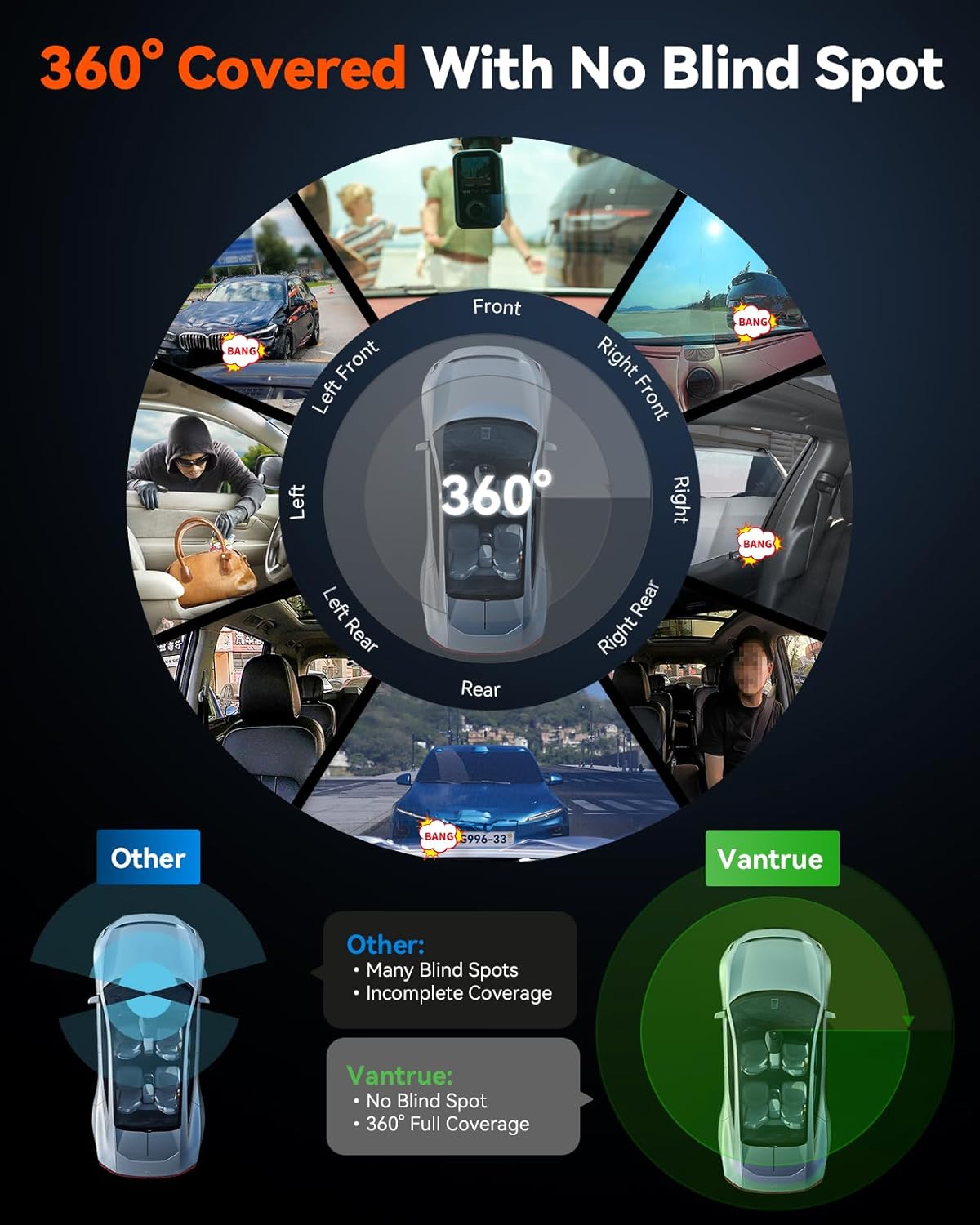 Vantrue E360 Plus 3 Channel 360 Degree WiFi Dash Cam, Dual STARVIS 2, Triple1944P Front Rear and Inside Dashcam, HDR IR Night Vision, GPS, Touchscreen, 24/7 Parking Mode, LTE Support, Support 1TB Max