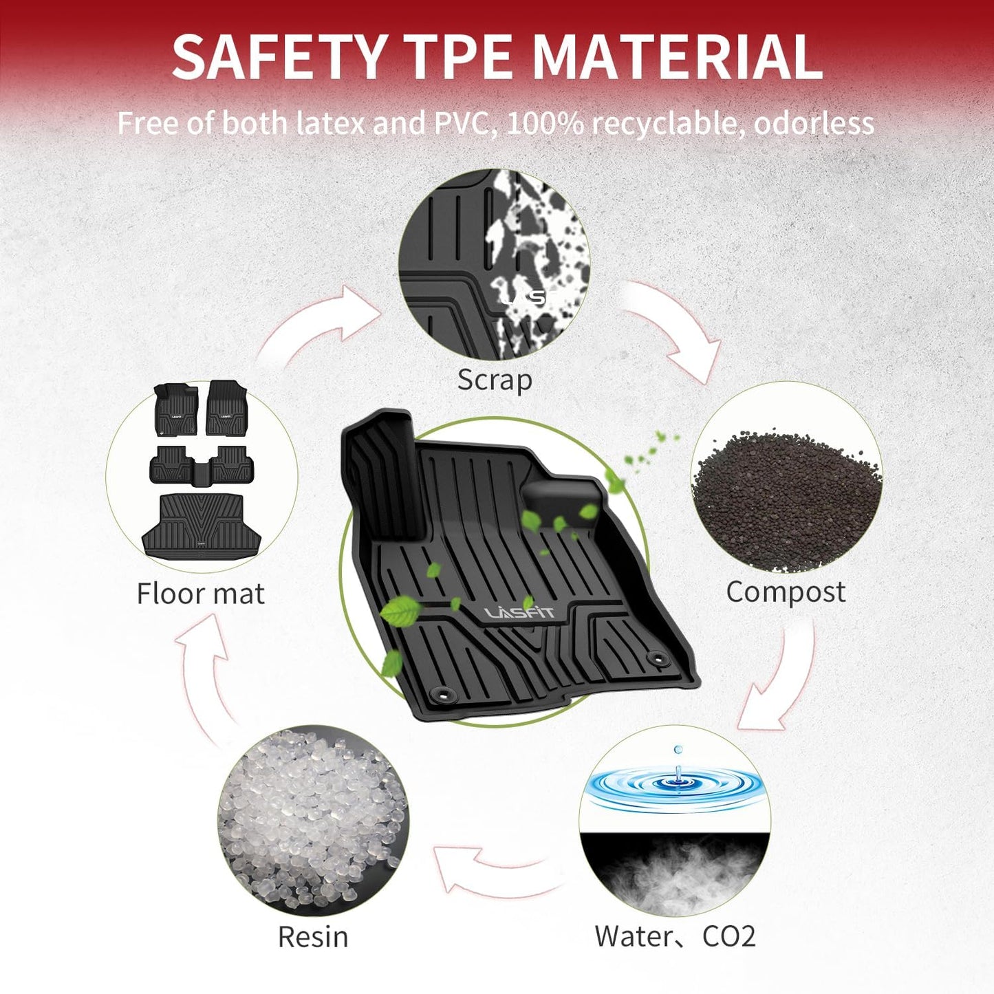 LASFIT Floor Mats and Trunk Mat for Honda Civic Sedan 2022-2025 2026 Rear with USB Ports (Not for Hatchback & 2025 Hybrid), TPE All Weather Car Floor Liners - 1st & 2nd Row & Cargo Liner, Black