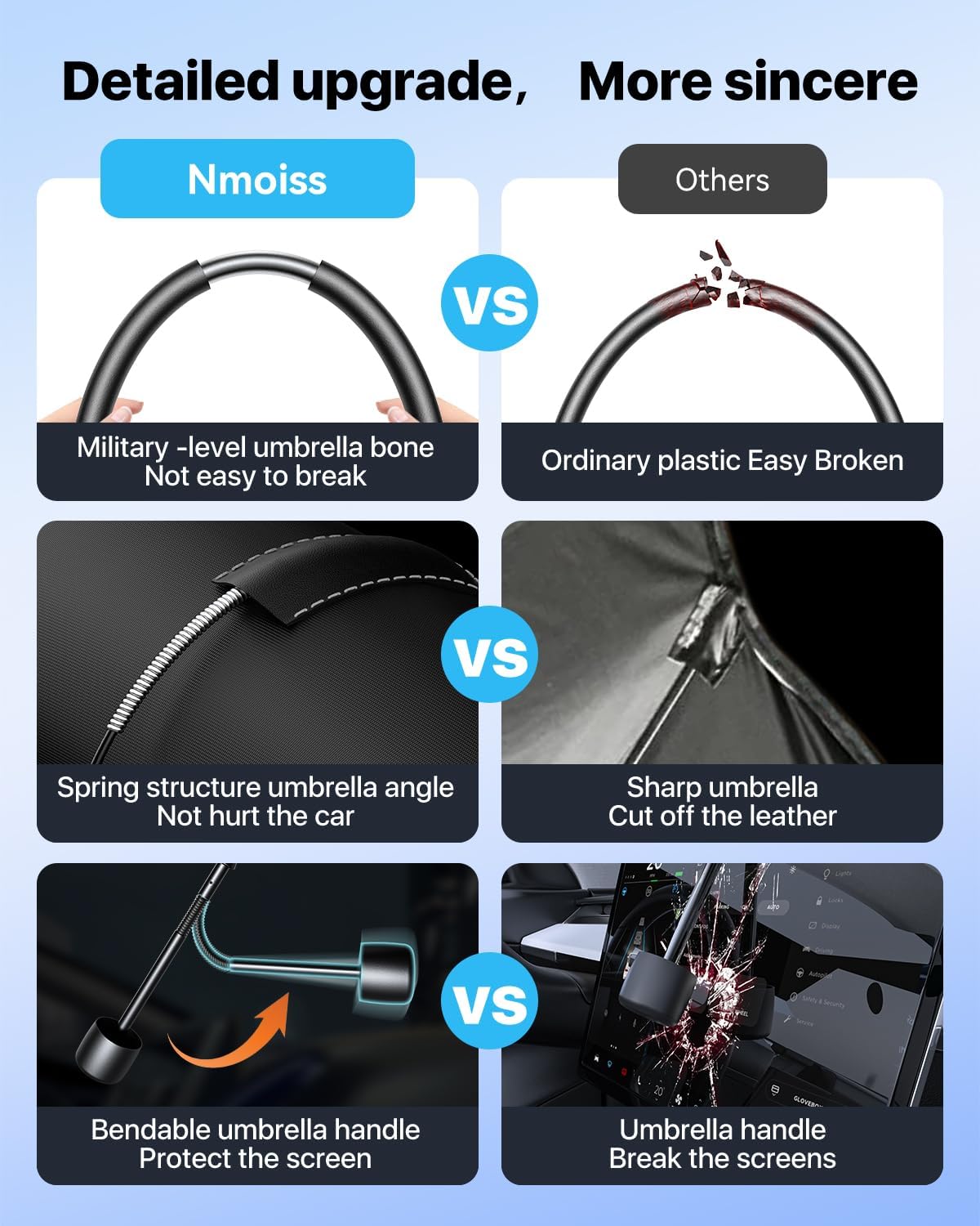 Upgrade Nmoiss Windshield Sun Shade Umbrella for Car Vinyl Coating Protect Car from Sun Rays & Heat Damage Keep Cool and Protect Interior Small (53" L x 29" W)