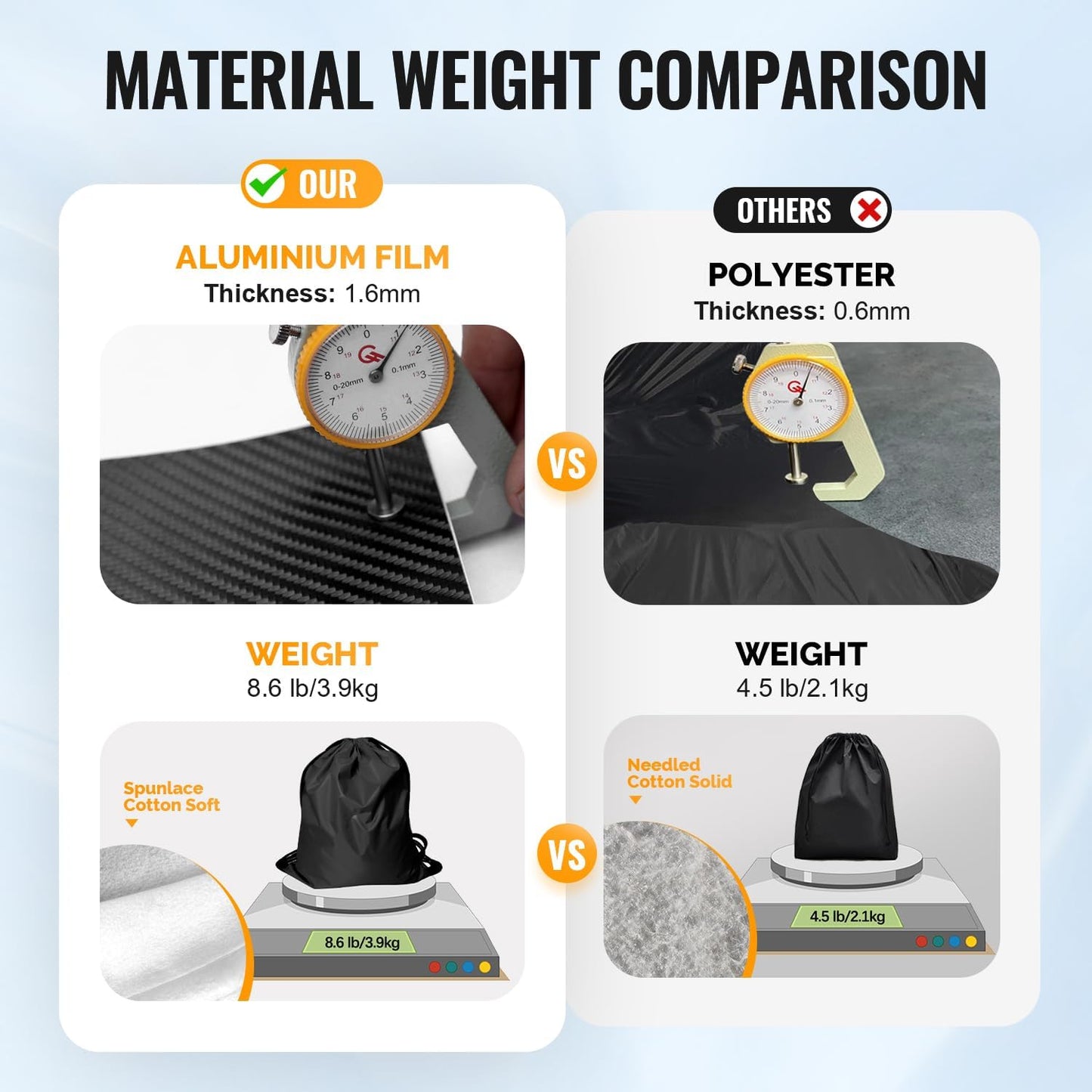 30 Layers Truck Car Cover for Automobiles All Weather Waterproof, Outdoor Snowproof UV Protection Windproof, No Zipper, Heavy Duty Universal Car Covers, (Black, Fit Truck 191"-210")