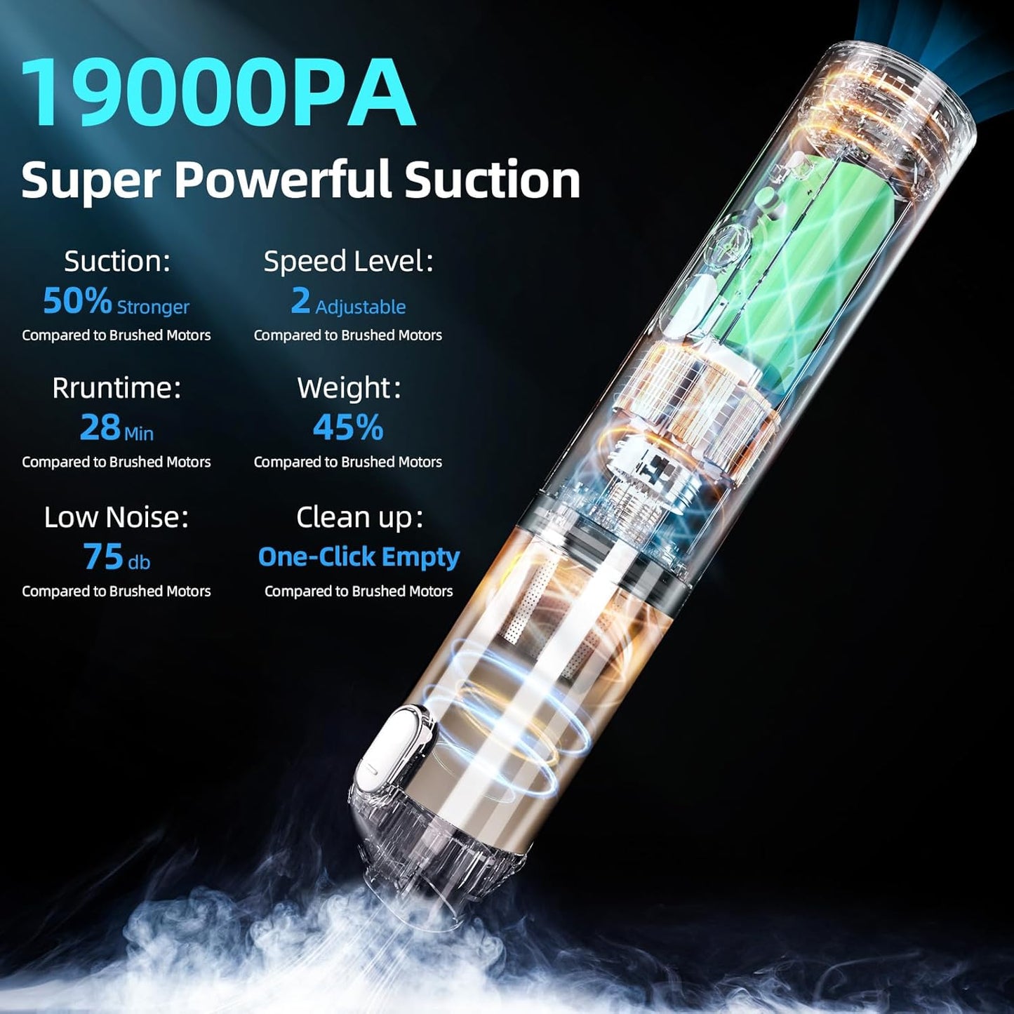 Car Vacuum Cleaner,95W/19Kpa/30Mins,Mini High Power Pet Portable Handheld Cordless Vacuum Pro, Rechargeable Extractor Vacuum Detailing with Cleaning Gel for Car, Home and Office Detail Cleaning