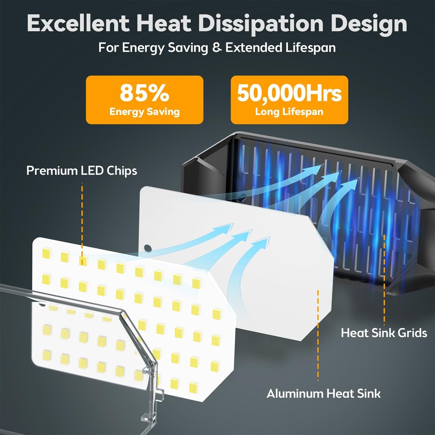 LED Garage Light 2 Pack Super Bright 15000LM LED Shop Ceiling Lights 6500K Garage Lighting, 360°&180° Adjustable Basement Lights with 6 Deformable Panels Screw in E26 E27 Socket for Storage Barn Attic