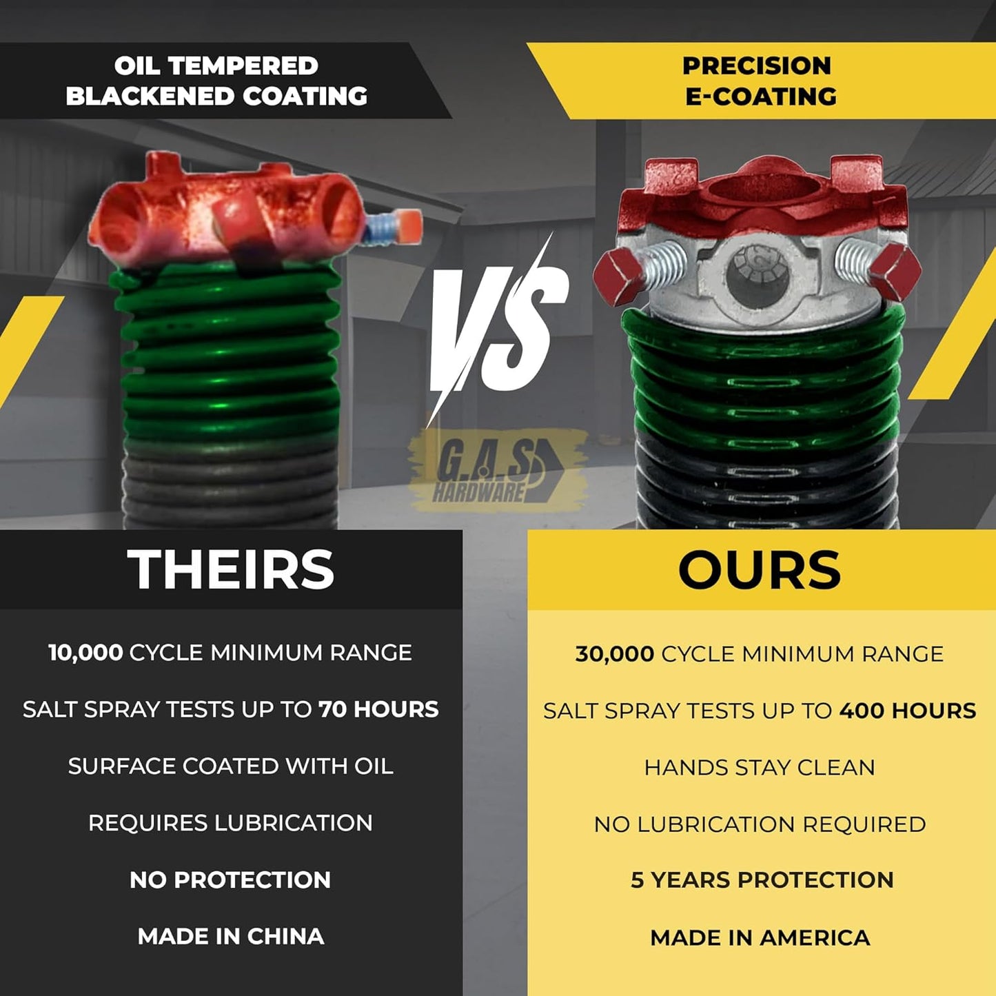 Garage Door Torsion Spring 243x1.75x35 Includes 1” Steel Bearing, Non-Slip Gloves, and Winding Bars for Left Side of Garage Door Precision E-Coating 5-Year Warranty Min. 30,000 Cycles (Red Cone)