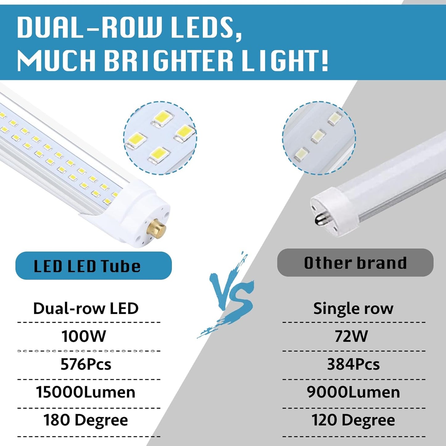 4-Pack, 8 Foot LED Bulbs, 100W 15000lm 6000K Cold White, Super Bright, T8 T10 T12 LED Tube Lights, FA8 Single Pin LED Lights, Clear Cover, 8 Foot LED Bulbs to Replace Fluorescent Light Bulbs