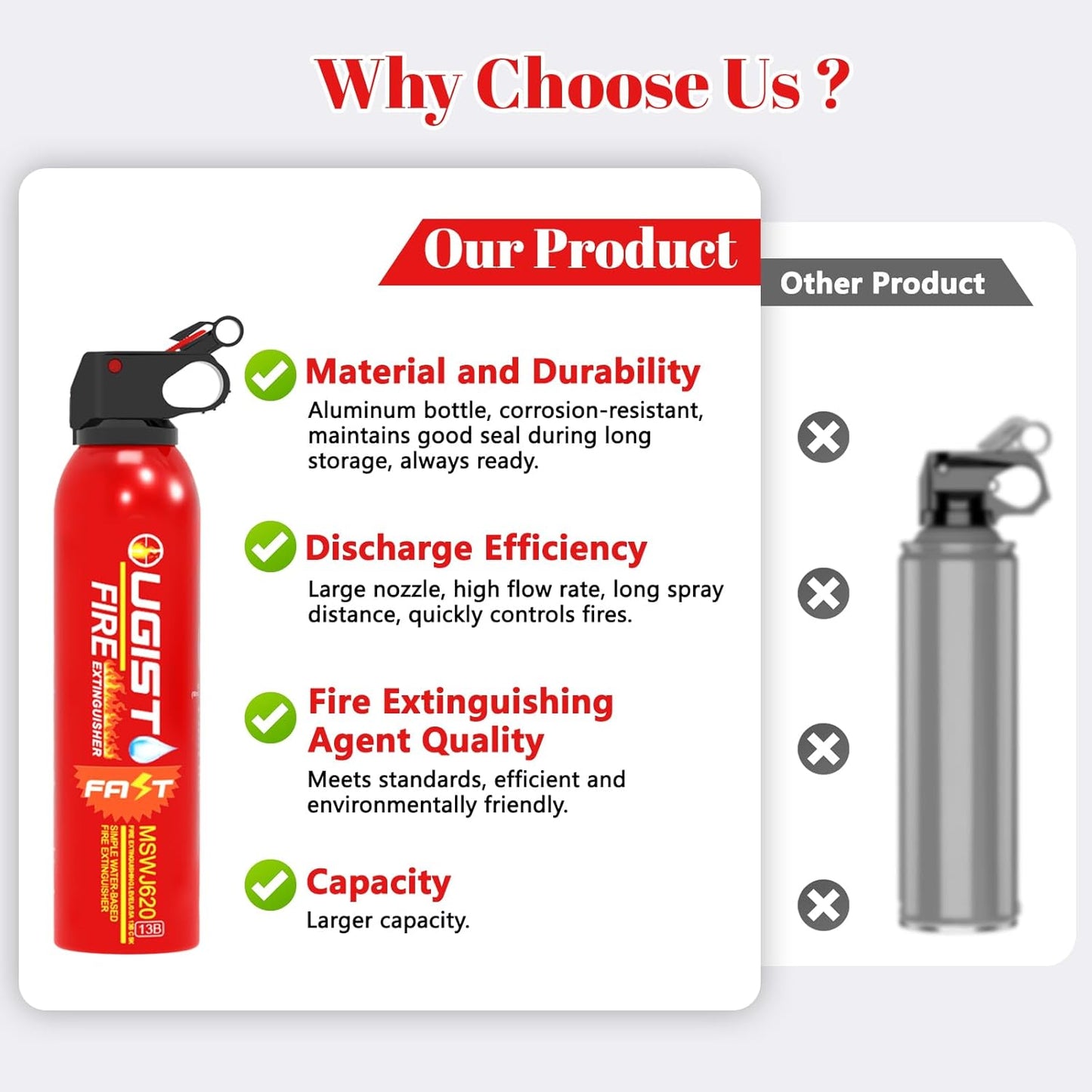 Fire Extinguisher for Vehicle & Home 620ml 4 Count, Car Fire Extinquishers, Prevent Re-lgnition, Best Suitable for Kitchen,The House Car Truck Boat Water-Based Mini Fire Extinguishers