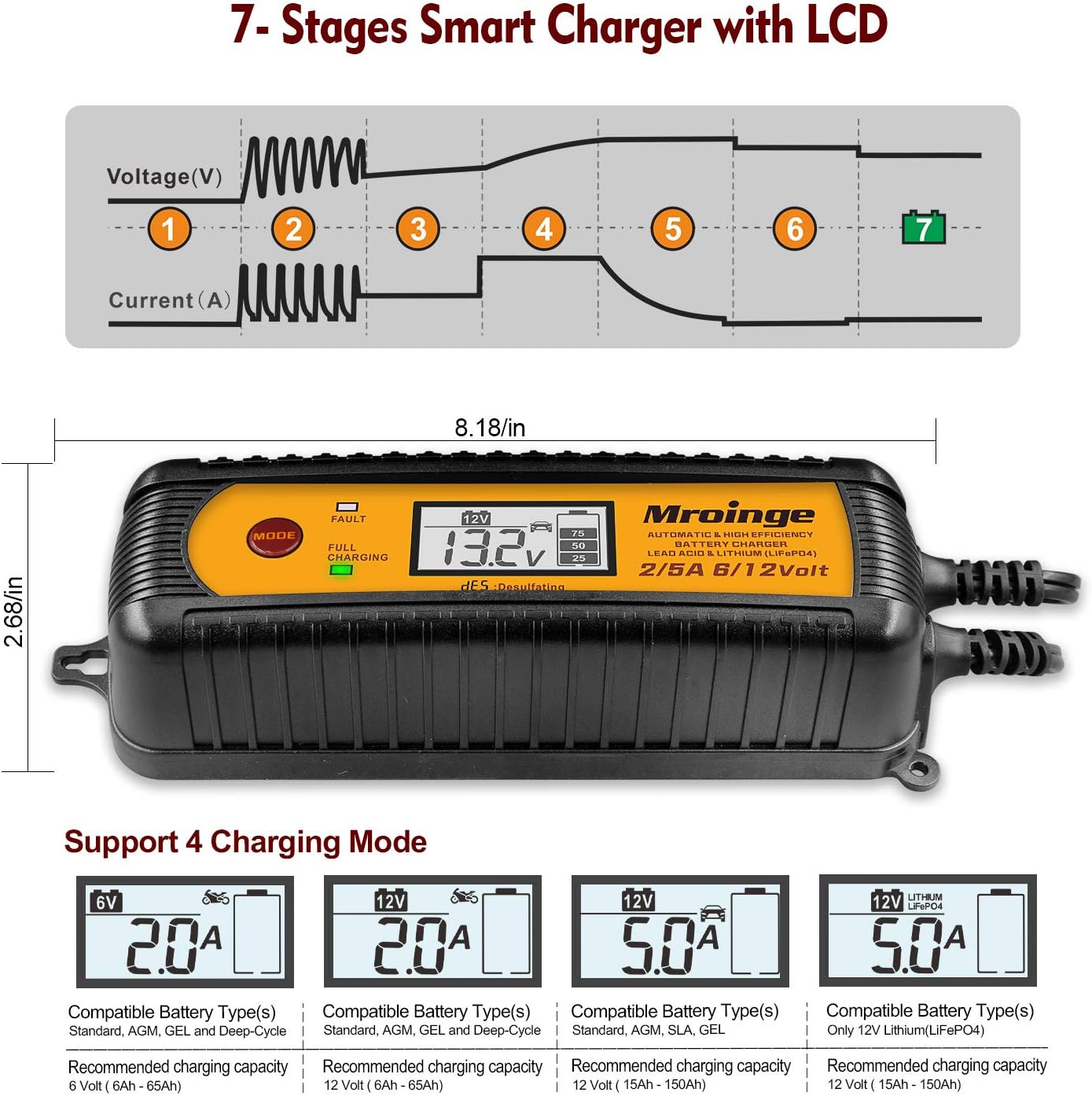 Car Battery Charger, Mroinge 5A 6V/12V Fully Automatic Smart Charger, Battery Maintainer, Trickle Charger and Battery Desulfator for Lead Acid and Lithium Batteries, with LCD Display, MBC050-LCD
