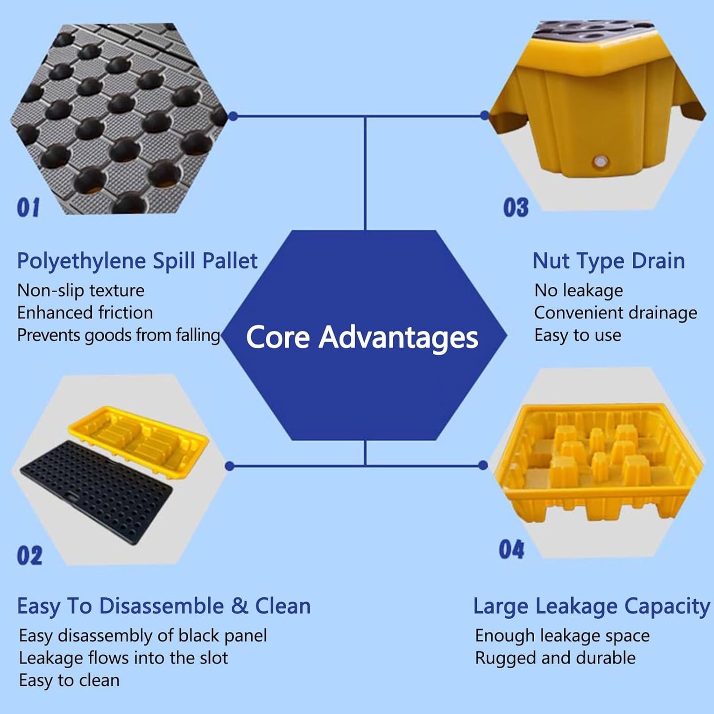Drum Containment Spill Pallet, Industrial Nestable Oil Drums Leak-Proof Tray, Garage Storage Detachable Anti Slip Polyethylene Platform with Drain (Color : Yellow-2 Pack, Size : 19.3"x14"x3.