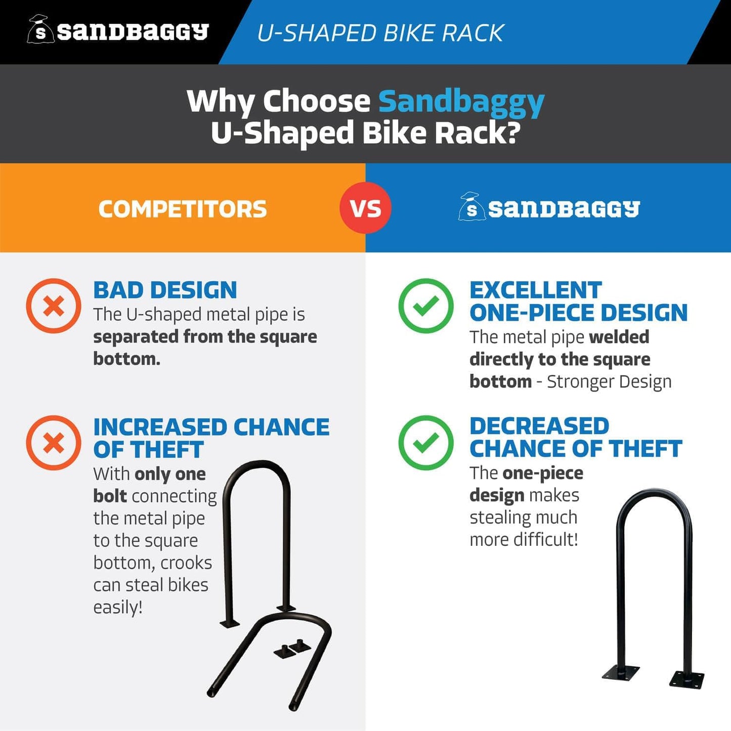 Sandbaggy U Shaped Bike Rack - Outdoor, Commercial - Galvanized Steel - Surface/Ground Mounted (5, Red)