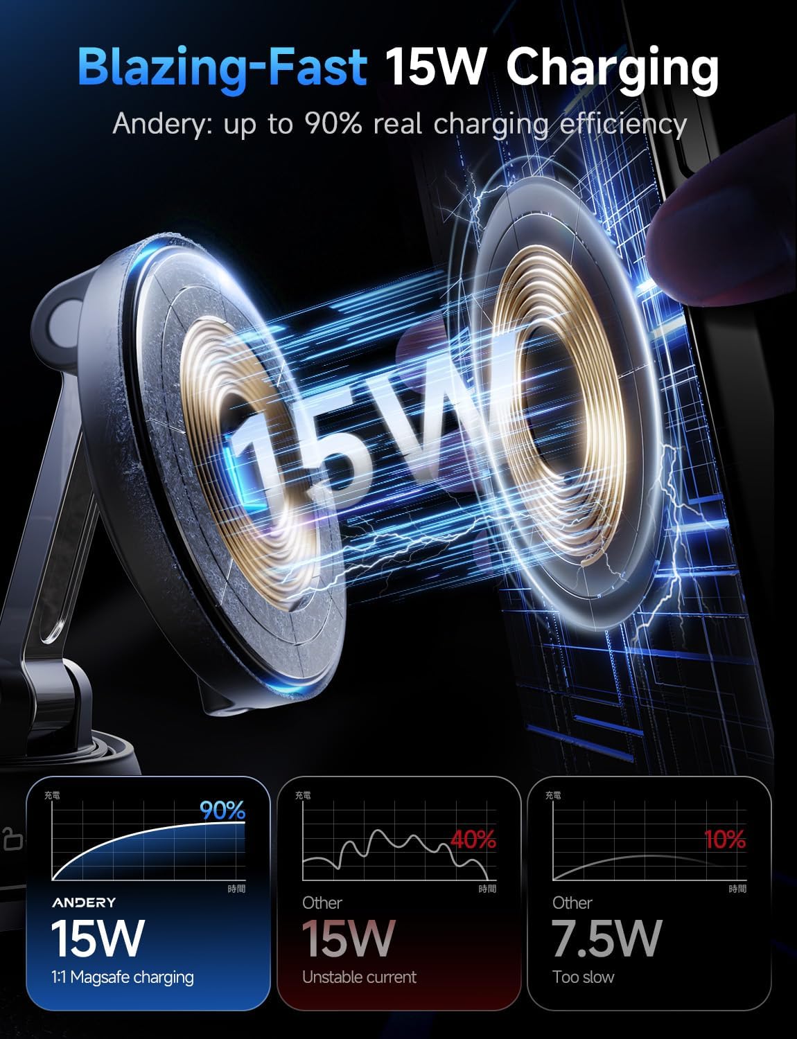 Only for iPhone Magsafe Car Mount Charger [15W Wireless Faster Charging, 78+LBS Strongest Suction, 2400gf Strongest Magnetic] 360° Adjustable Car Phone Holder, Phone Holders for Your Car, Carbon Fiber