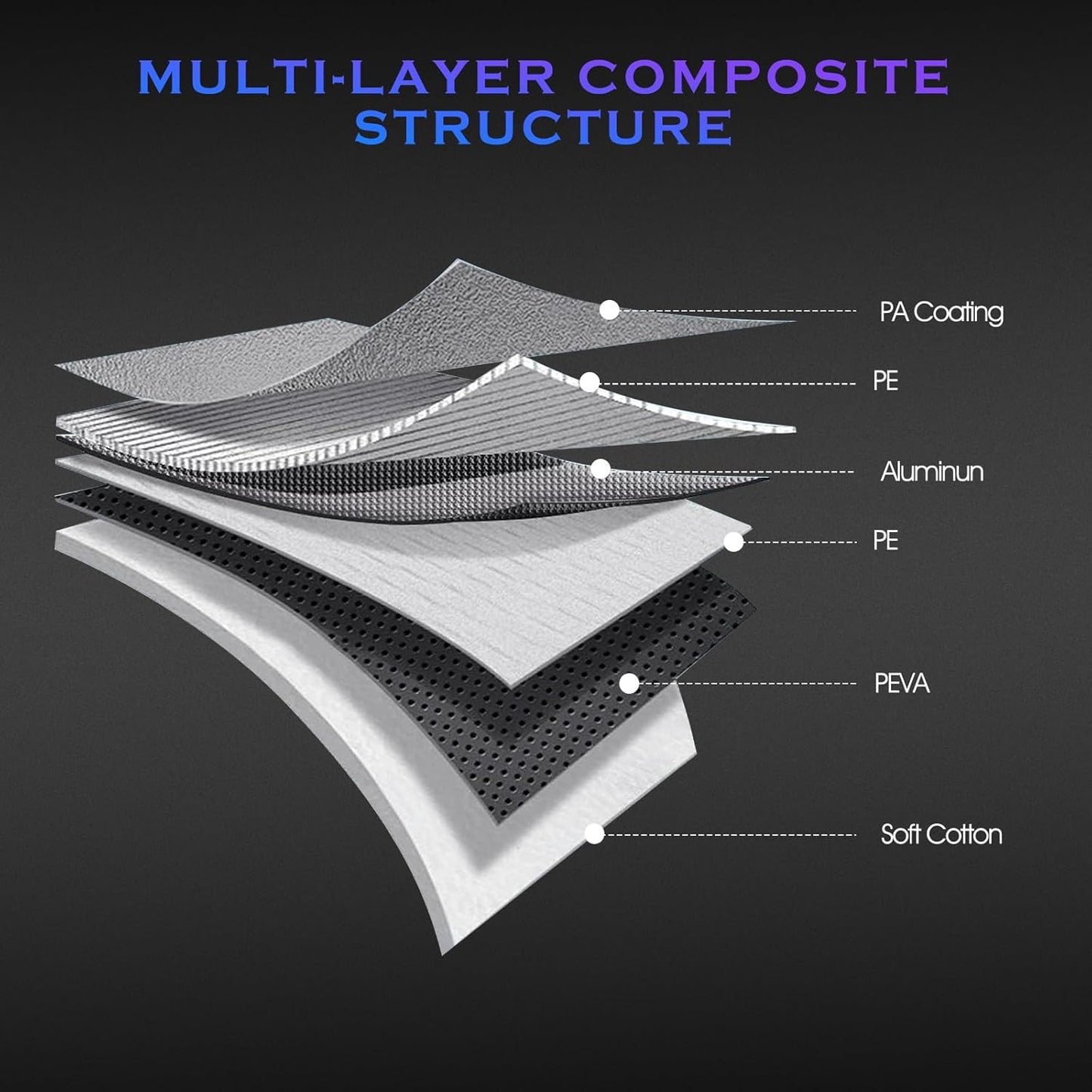 Car Cover Custom Fit for Honda CRV 1997-2025,Toyota RAV4 1996-2025, 6 Layers Truck Cover Waterproof All Weather for Automobiles,Outdoor Full Exterior Cover,Rain, Sun, Wind Protection,Black