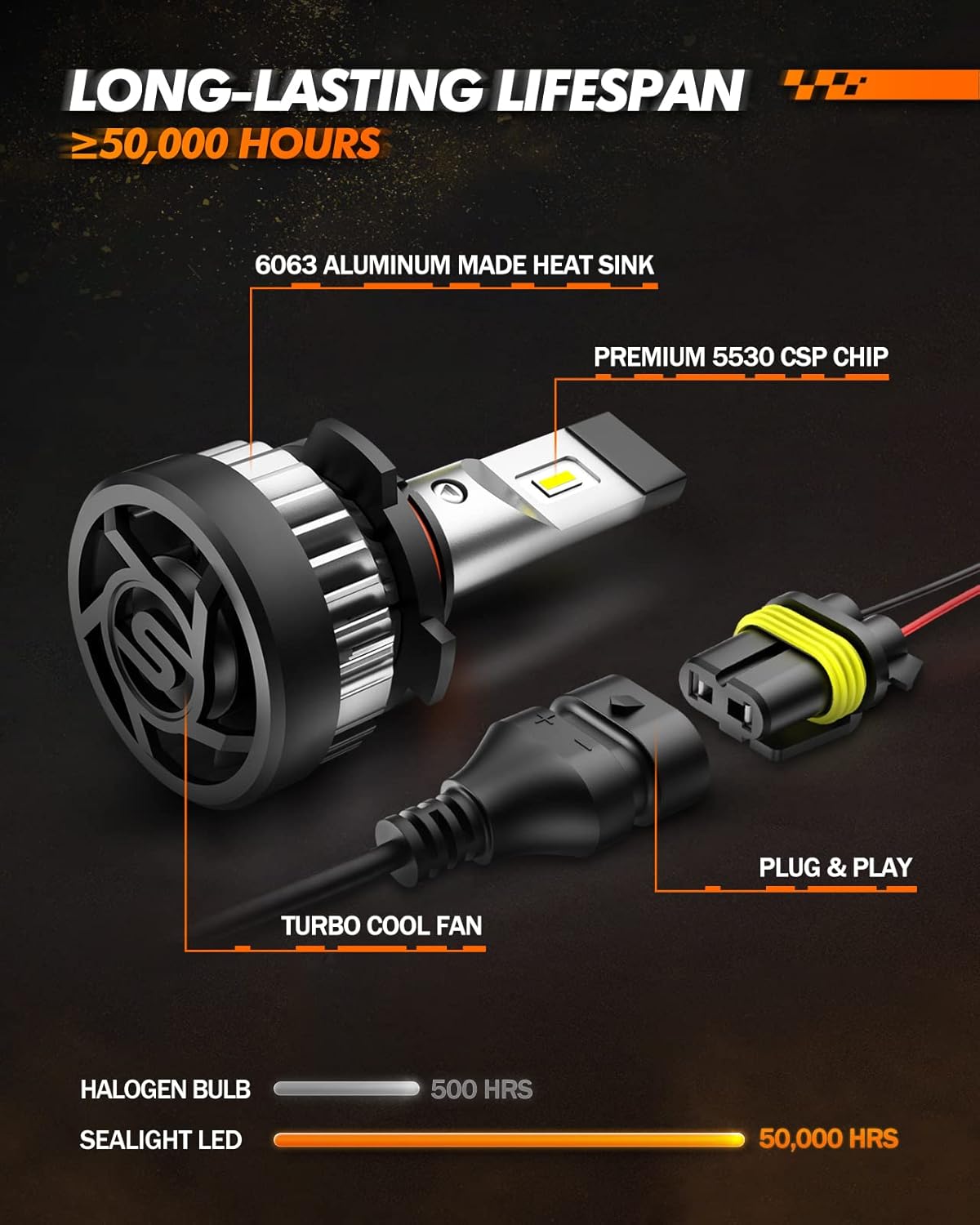 SEALIGHT H10 9145 LED Fog Light Bulbs or DRL, 600% Brightness 6500K Cool White, Built in 20000RPM Turbo Fan 9140 H10 9145 LED Fog Lights, Superior Heat Dissipation, Pack of 2