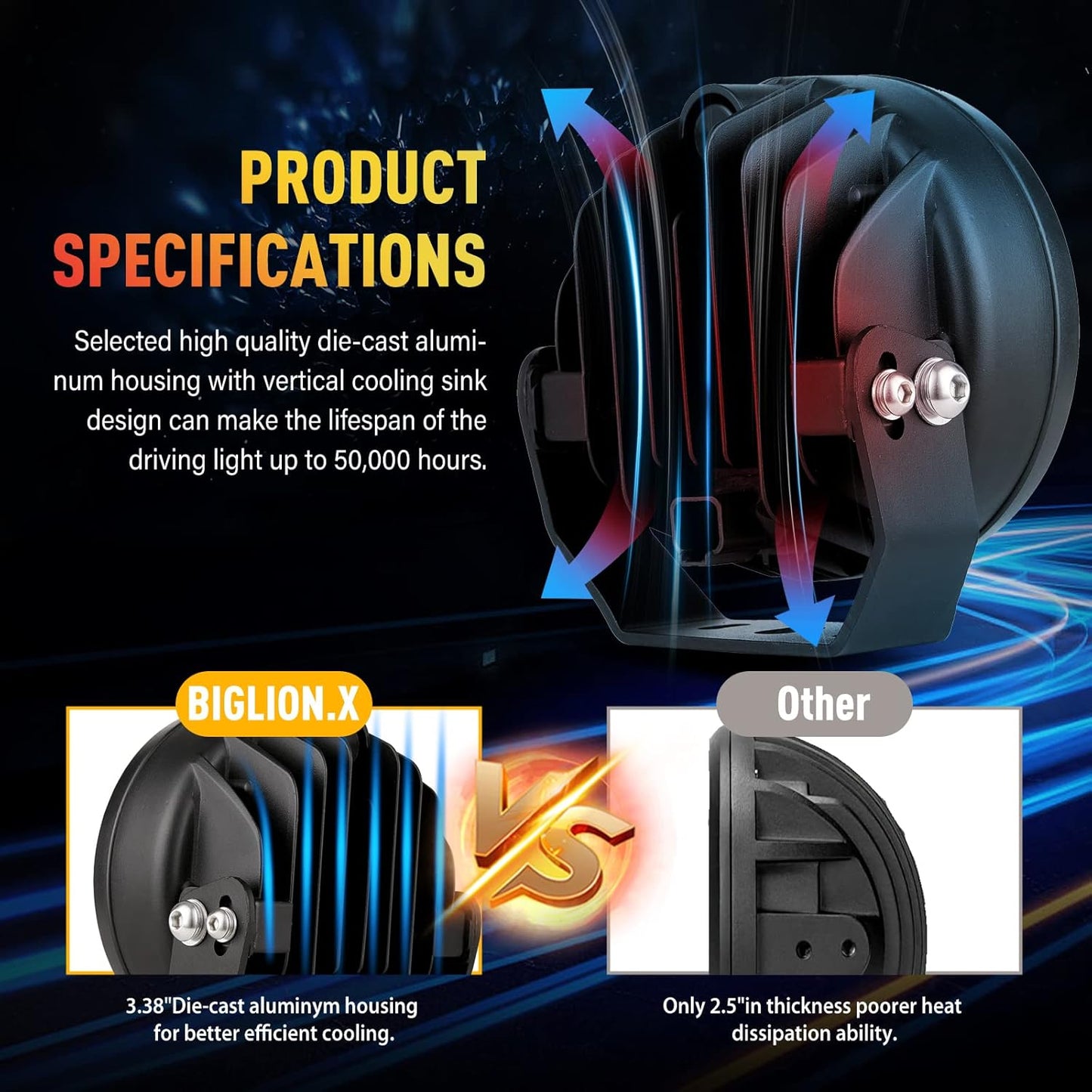 BIGLION.X Pair 160w 5 Inch Round Led Offroad Driving Lights Fog Lights 18800LM Offroad Spot Light Driving Light Pods Light Bar with Wiring Harness 12V 24V for Car Trucks SUV UTV ATV