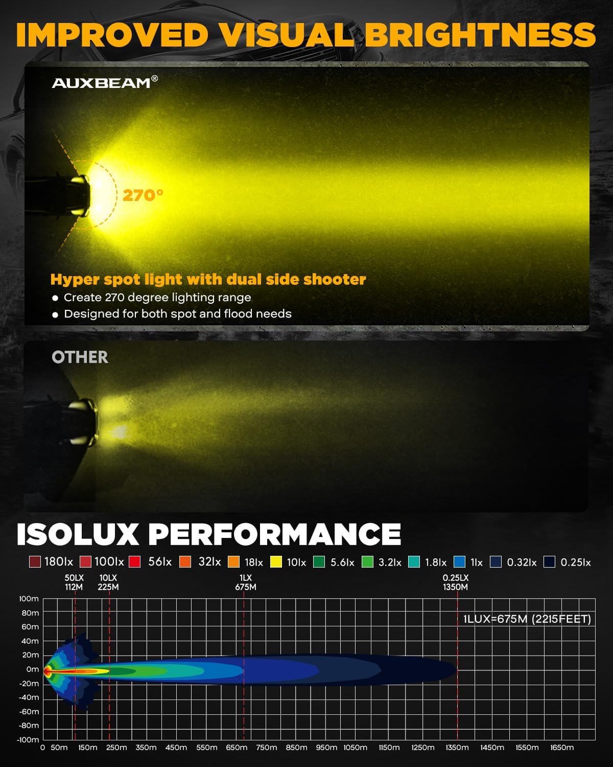 Auxbeam V-Ultra Series 7" 226W Side Shooter LED Offroad Lights, Amber DRL 3 Modes Light Bar, 270° Coverage Round LED Pods Spotlights, 26800LM Yellow Fog Lights with Protective Covers, Pair