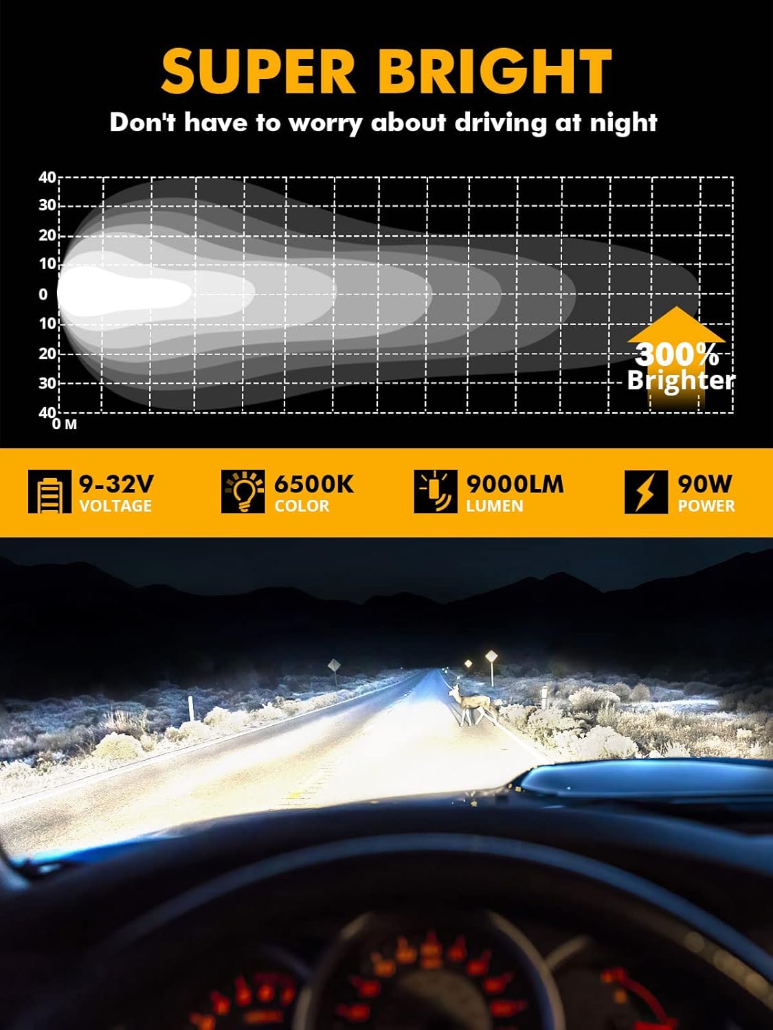 Auxbeam 4 Inch Round LED Light Pods, 90W Offroad Flood White Light Bar, Super Bright 9000LM Driving Work Light with DT Plug Wiring Harness Kit for Truck Boat Pickup ATV UTV SUV-2PCS