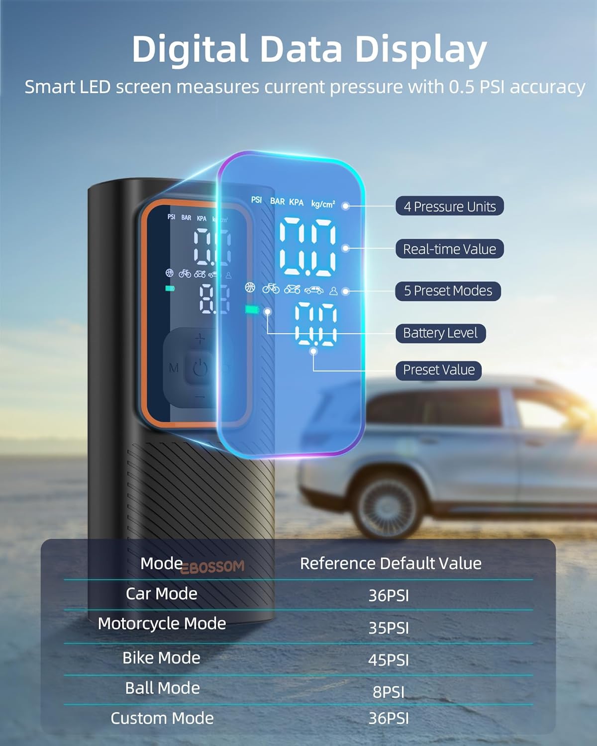 Tire Inflator Portable Air Compressor, Car Air Pump with Pressure Gauge, 150 PSI Cordless Tire Inflator Rechargeable with Display & LED for Car, Motocycle, Bikes, Balls, Swim Ring