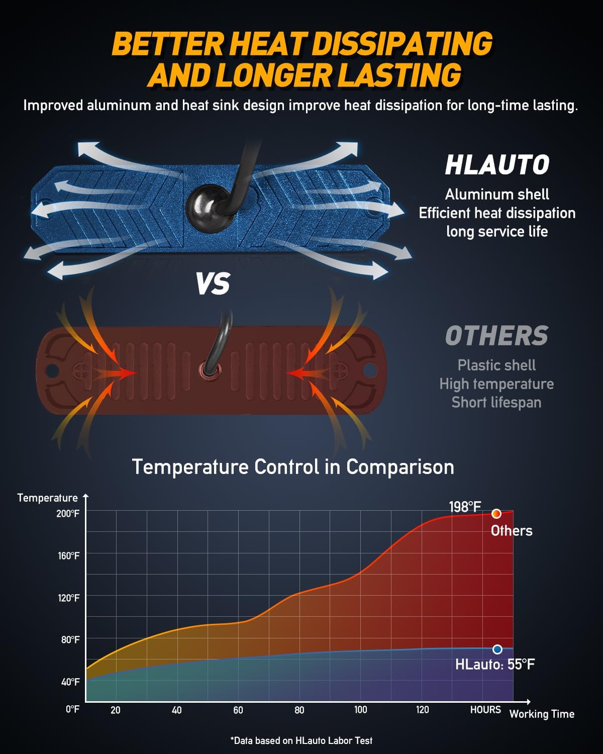 HLauto 1200T Emergency Strobe Grille Lights: 8pcs 12 LED Sync Feature Safety Warning Flashing Lights, Ultra Slim Surface Mount Hazard Caution Light for Trucks, Vehicles, Car, ATV, UTV (Amber White)