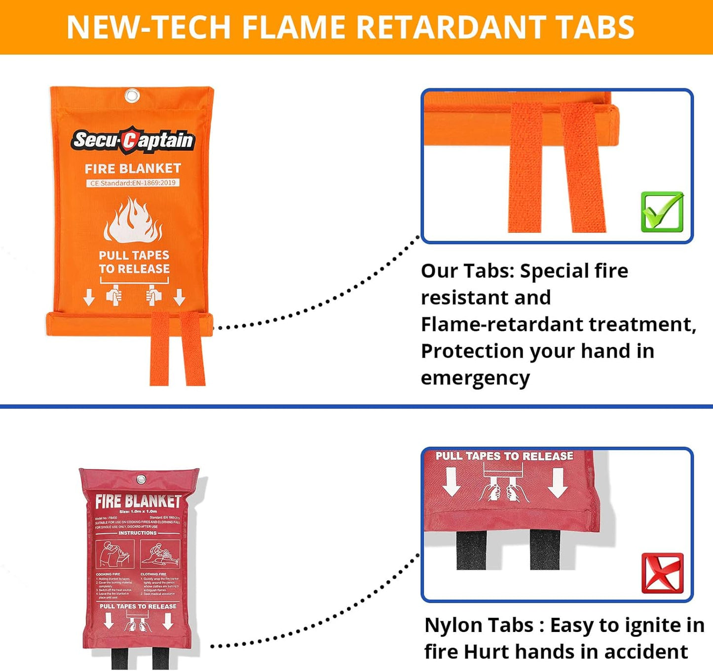 SecuCaptain Emergency Fire Blanket for Home and Kitchen - 40"x40" Flame Suppression Fiberglass Fire Blankets for House Camping Car Office Warehouse Survival Safety