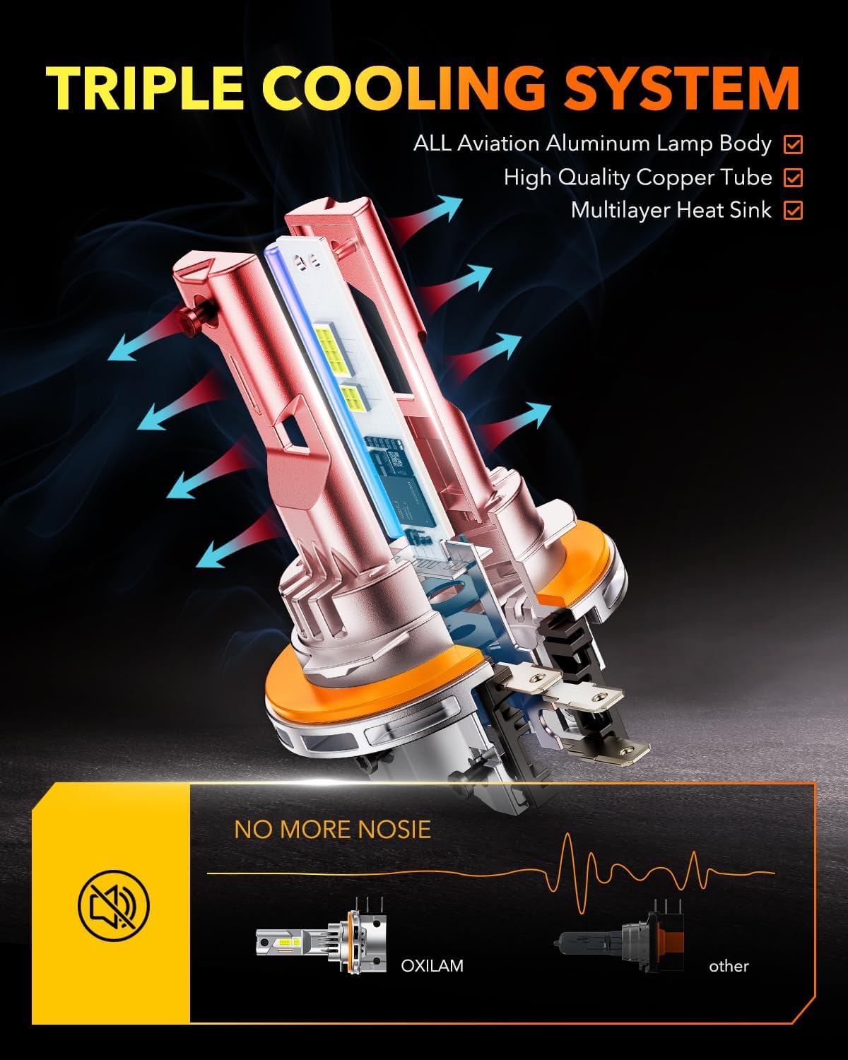 OXILAM H15 Daytime Running Light Bulb, 6500K Cool White 400% Brightness Halogen Replacement Bulbs, Plug and Play H15 Fog Light Bulbs, Pack of 2