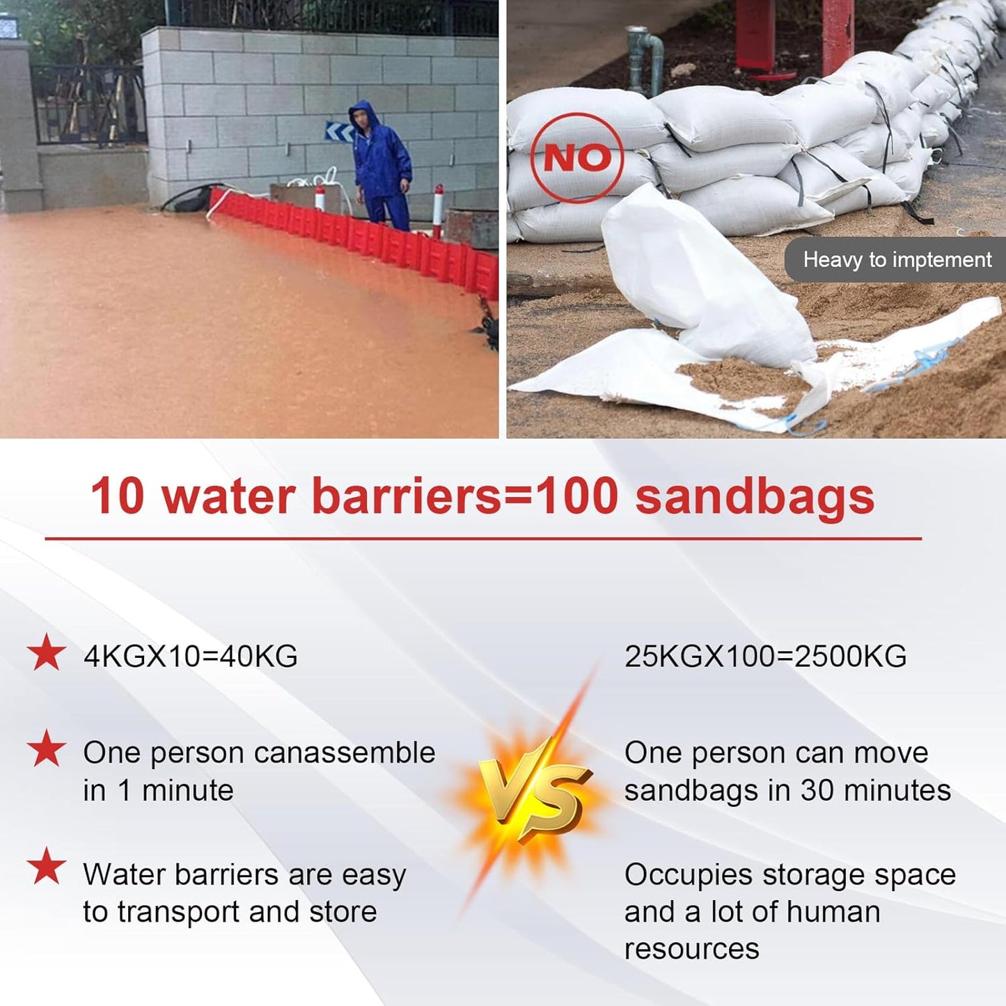 Flood Prevention Barrier, ABS L-Type Baffle Water Barrier Reusable, Door Flood Barriers for Home, Removable Combined for Garage Doors, Warehouses, Basements and School (20pcs)