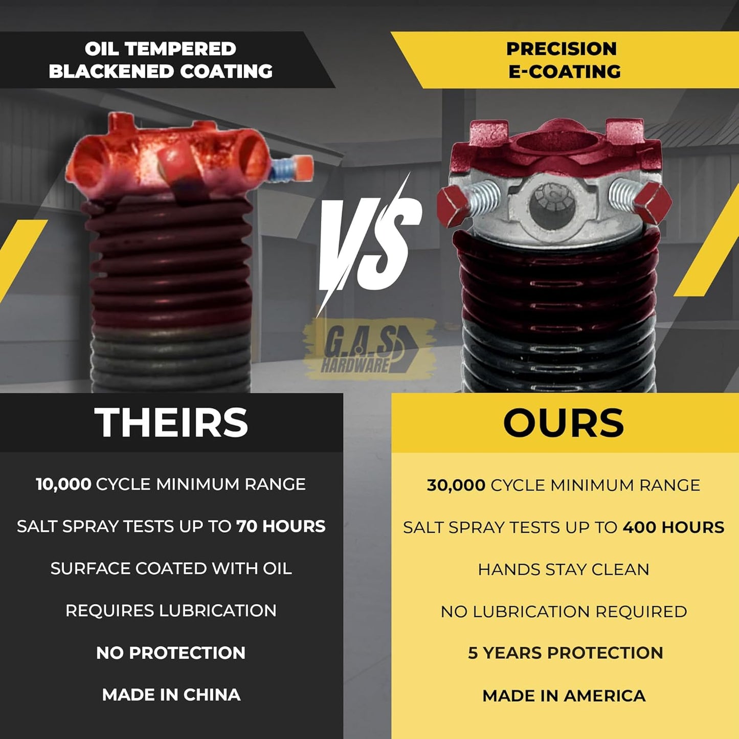 Garage Door Torsion Spring 234x1.75x29 Includes 1” Steel Bearing, Non-Slip Gloves, and Winding Bars for Left and Right Side of Garage Door Precision E-Coating 5-Year Warranty Min. 30,000 Cycles (Pair)