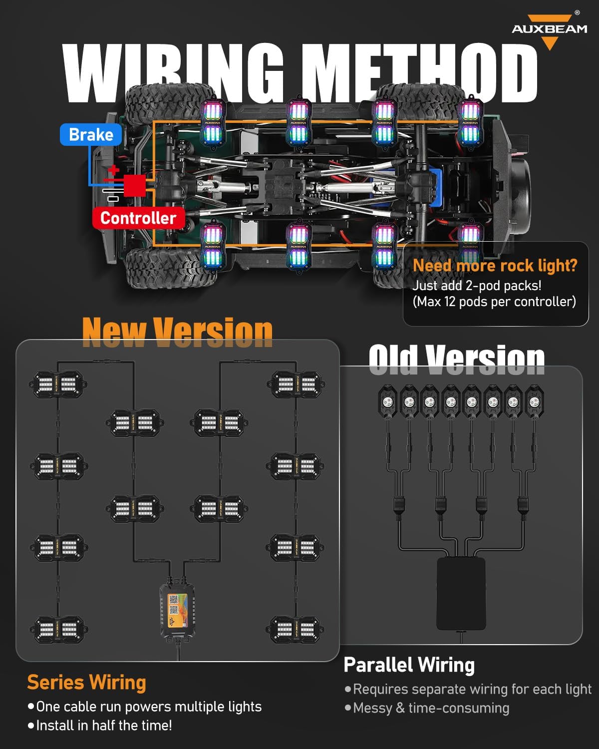 Auxbeam 8 Pods RGB LED Rock Lights w/Brake Mode, Dynamic Color Changing Wheel Well Lights w/Bluetooth APP& Remote Control, Music Voice Sync Underglow Kit for Trucks Boat Waterproof, 1 Year Warranty