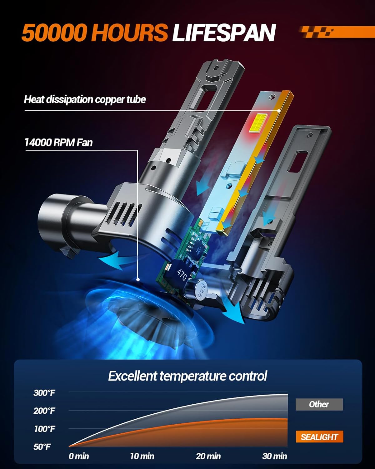 SEALIGHT H11/H9/H8 and 9005/HB3 Fog Lights Combo, 90,000LM Wider Driving Vision, 1:1 Design 9005 H11 Fog Lights, Plug and Play, Pack of 4