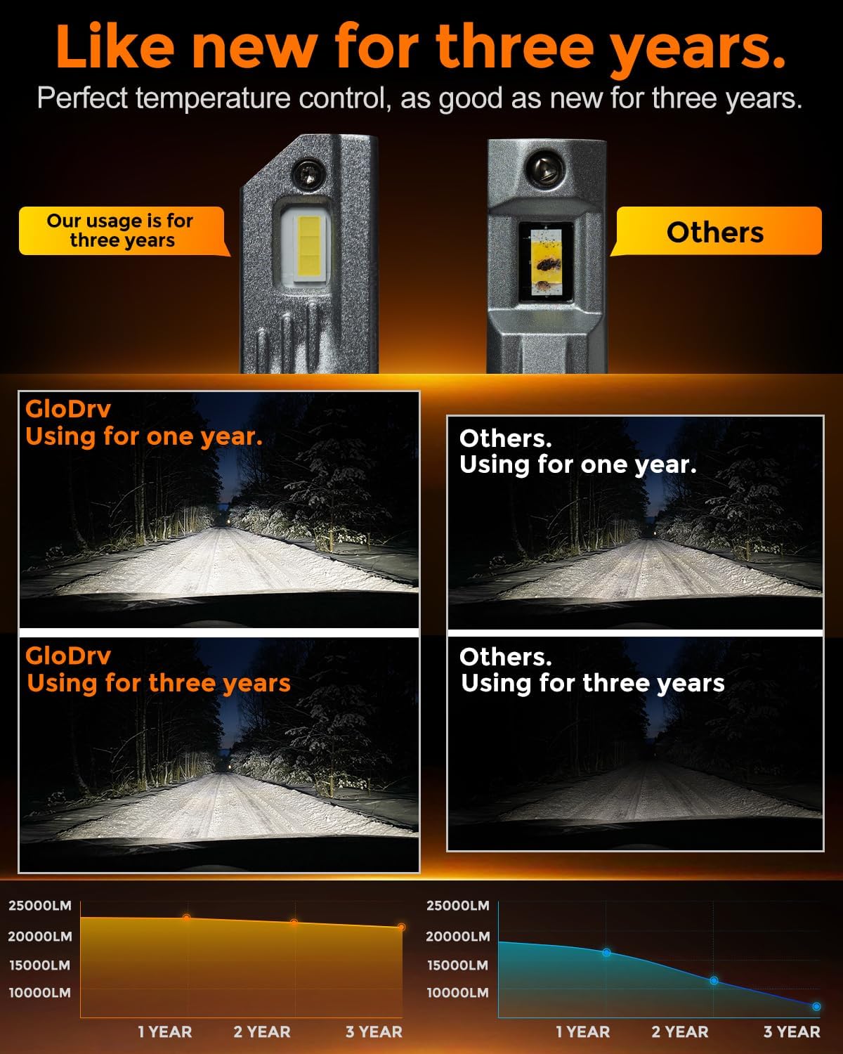 [2025 Upgrade] H 11 90 05 Led Bulb Combo, [900% Brightest] 50000lm Brightness Fog Lights Bulbs Real 1:1 Mini Size Design, 6000k Cool White，Pack of 4