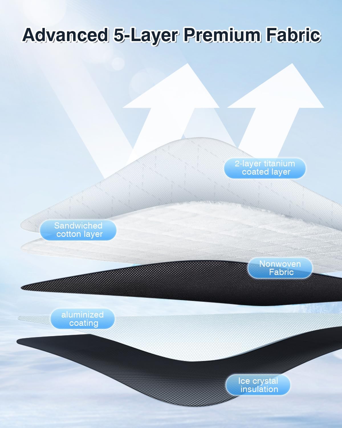 Cartist 5-Layer Windshield Sun Shade Custom Fit for Kia Sportage 2023 2024 2025 Accessories Foldable Car Front Window Sunshade Sun Visor Protector