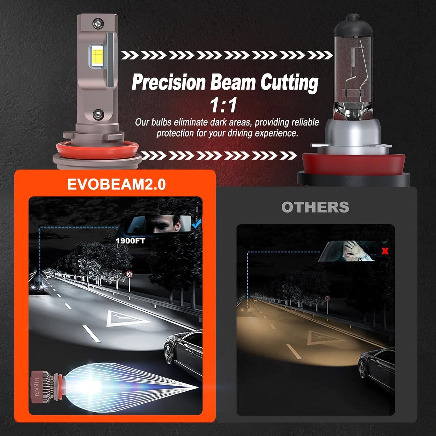 HIKARI WINGS H7 Fog light, 40000LM Pure White 6000K LED Bulbs, Plug & Play IP68 Waterproof Pack of 2