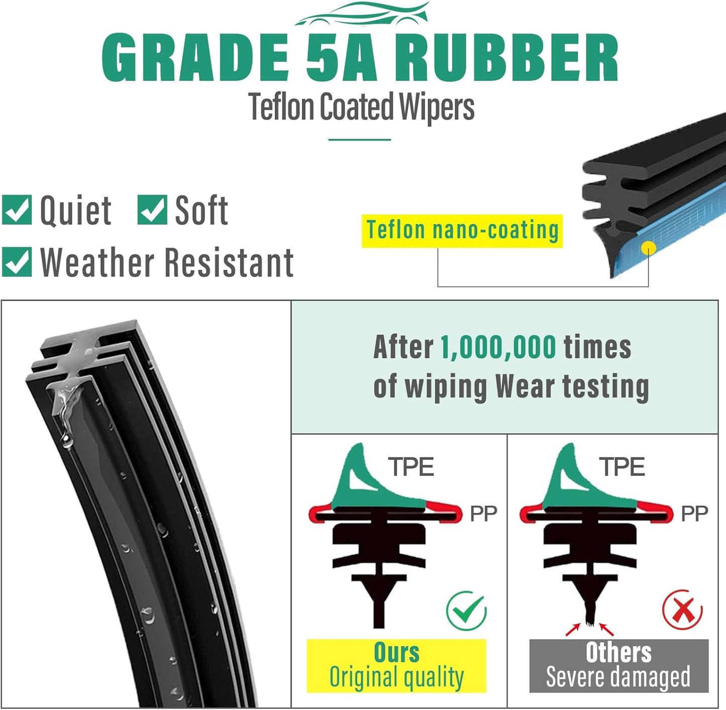 22" 20" 12" Windshield Wiper Blades Replacement for Toyota 4Runner 2003 2004 2005 2006 2007 2008 2009 4 Runner Premium All Weather Front Rear Wipers Set - OEM Quality (Pack of 3)