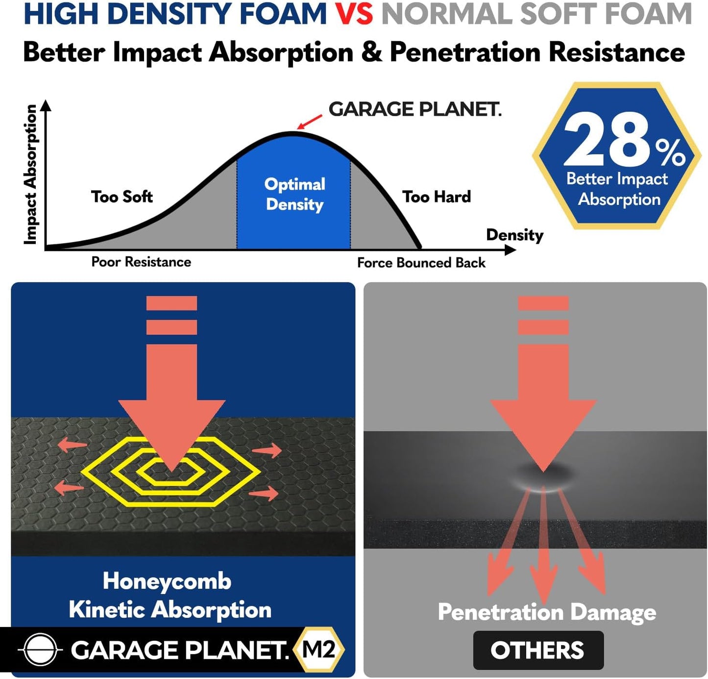 M2 Garage Wall Protector Car Door Wall Protector, Tool-Free, Designed in Australia (White, 4 Pack)
