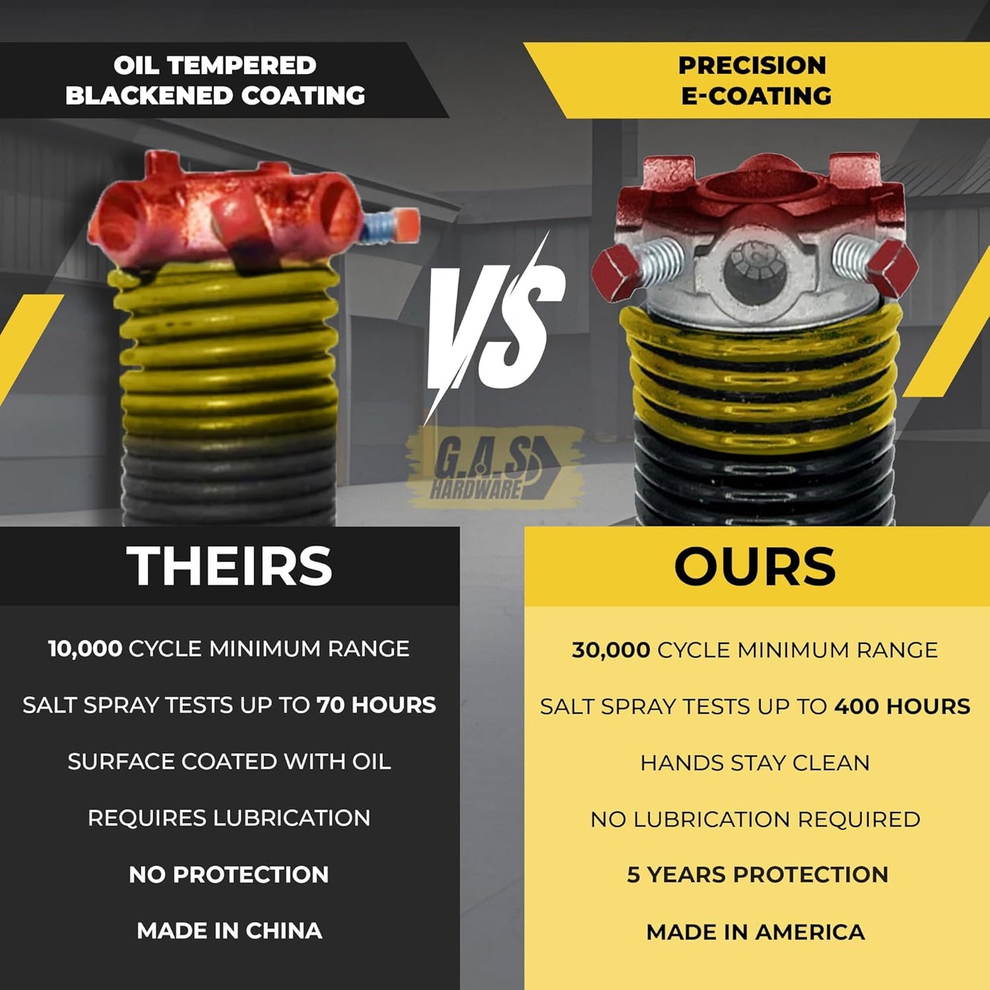 Garage Door Torsion Spring 250x1.75x35 Includes 1” Steel Bearing, Non-Slip Gloves, and Winding Bars for Left Side of Garage Door Precision E-Coating 5-Year Warranty Min. 30,000 Cycles (Red Cone)