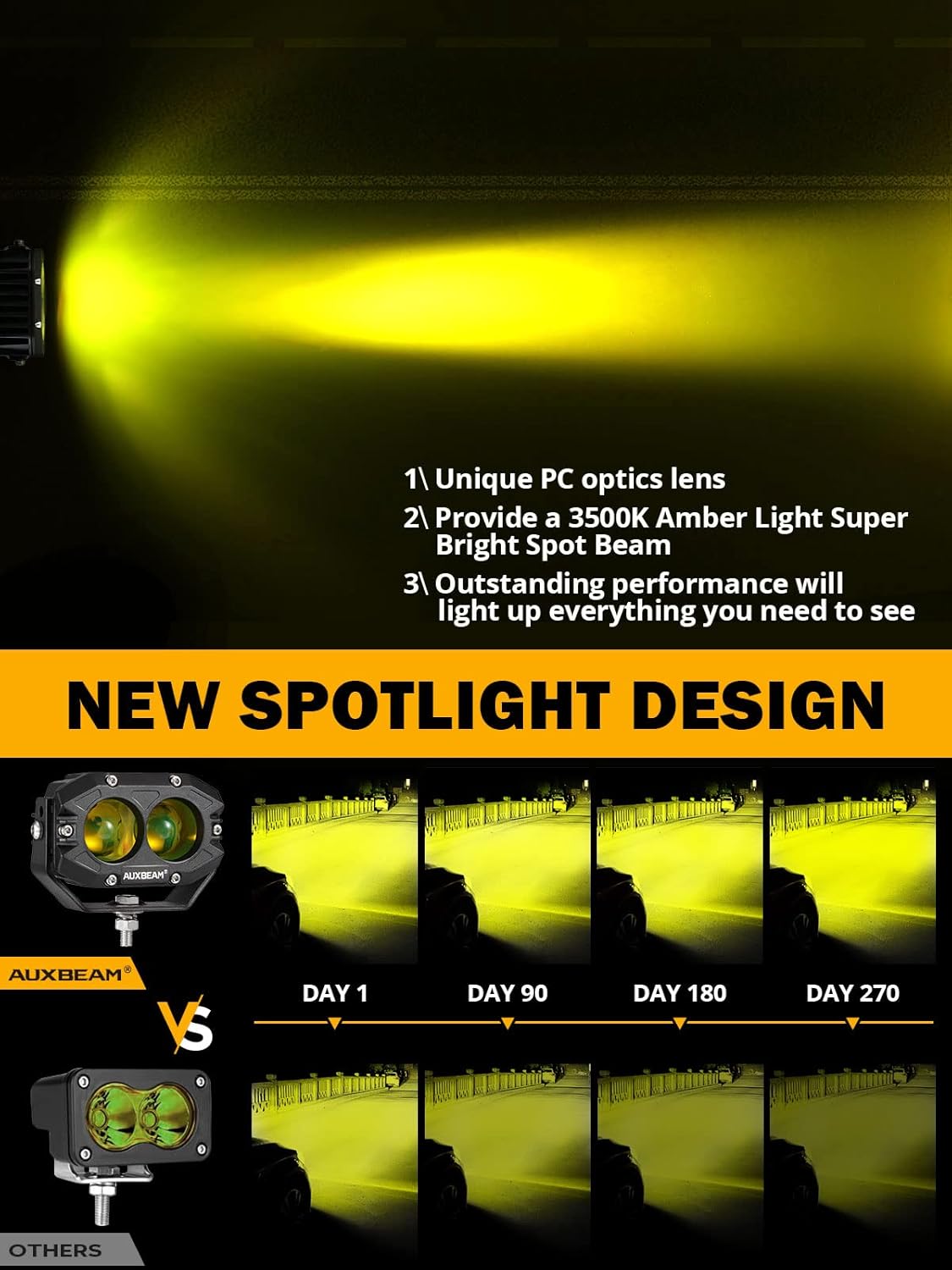 Auxbeam 4 Inch Amber Fog Light, 60W Square Pod With 5050 LED Yellow Spot Lens Beam Offroad Driving for Jeep Motorcycle SUV Trucks Boat (2 Pcs)