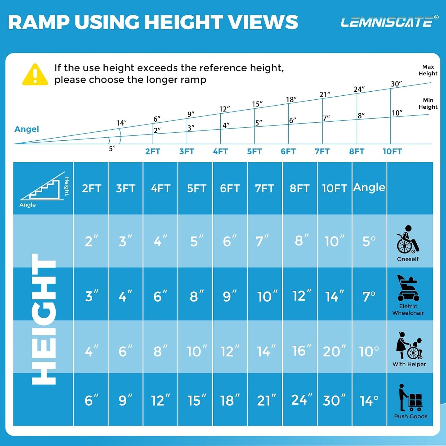 LEMNISCATE 8FT Wheelchair Ramp, Anti-Slip Portable Aluminum Ramps for Home, 800 LBS Capacity Folding Handicap Threshold Wheel Chair Ramps for Home, Entry, Steps, Stairs, Doorways, Curbs, Shed, Car