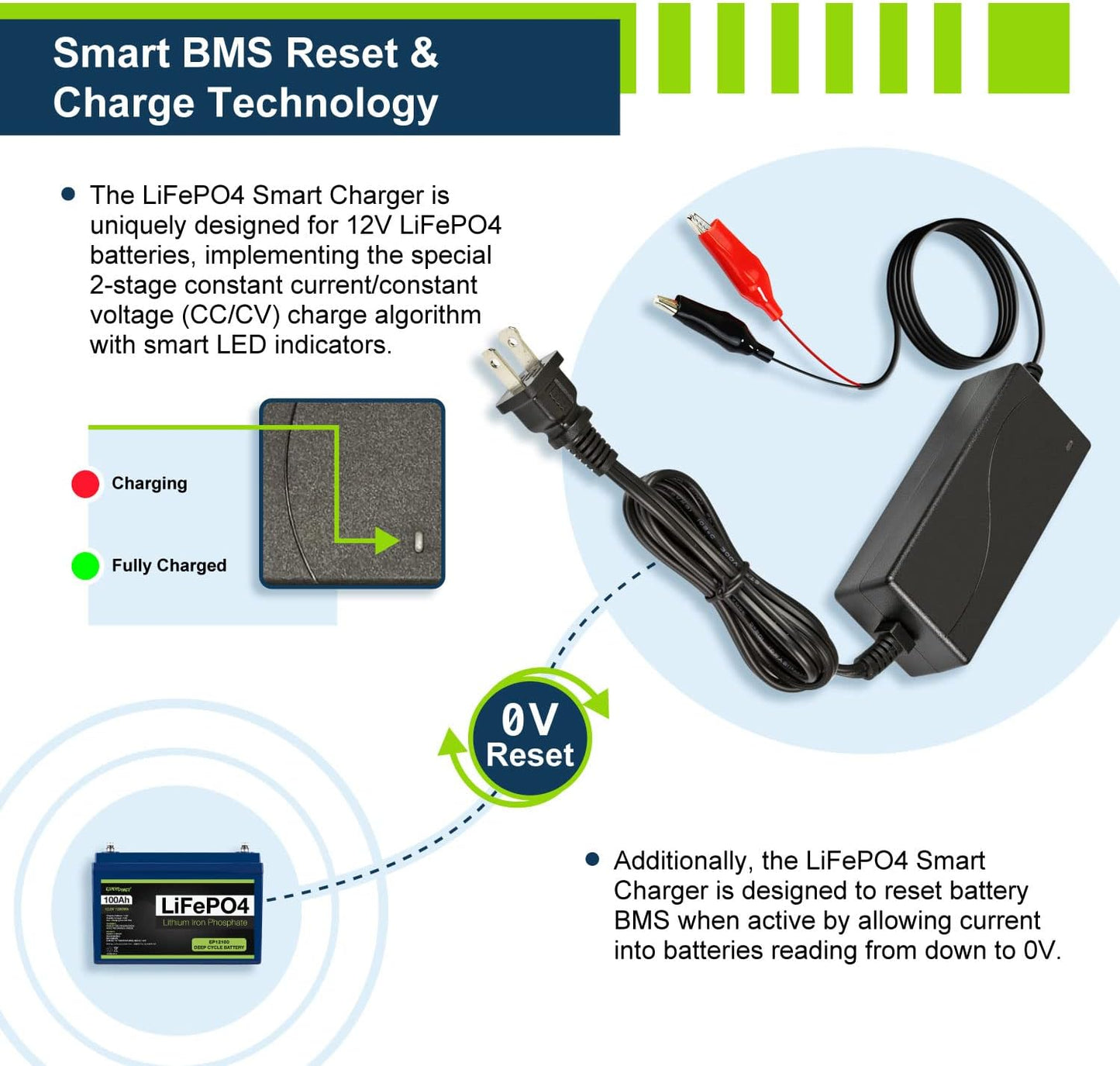 ExpertPower 12V 2A Smart Charger for Lithium LiFePO4 Deep Cycle Rechargeable Batteries [UL Listed]