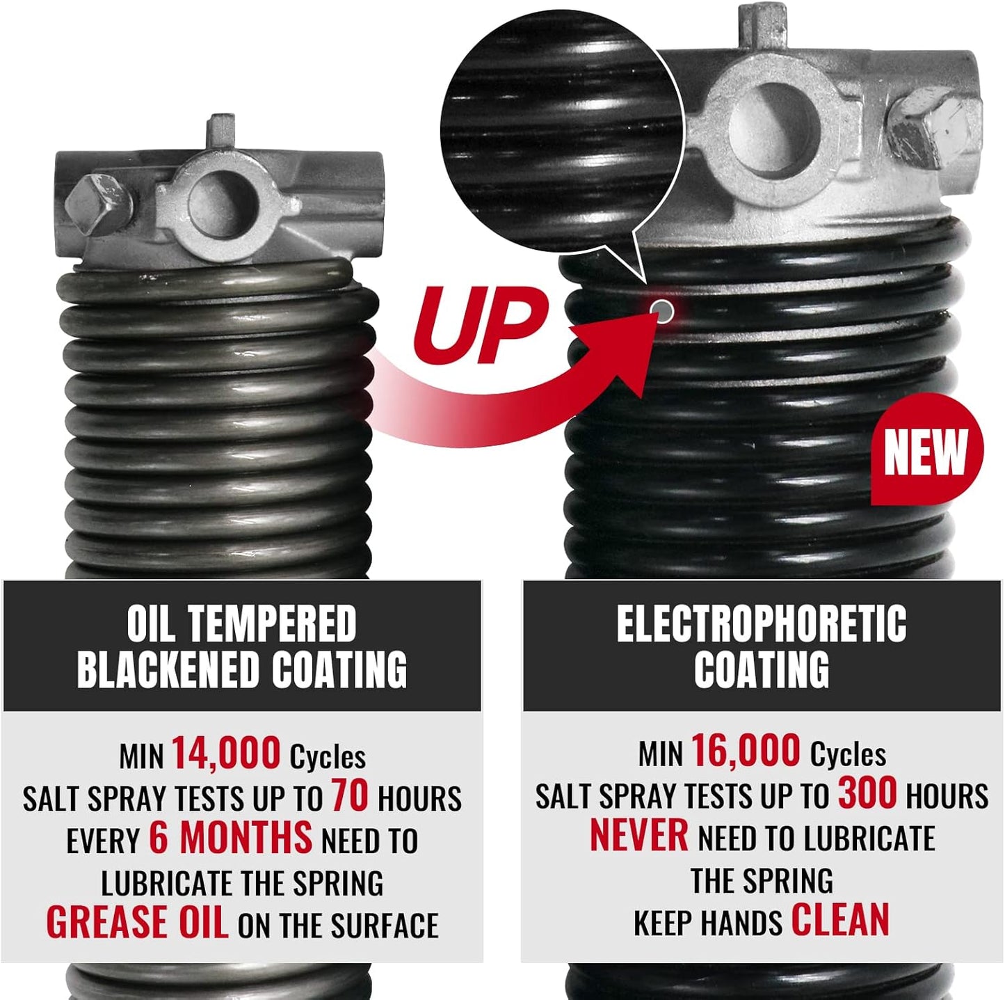 Pair of 1.75" Garage Door Torsion Springs Set with Non-Slip Winding Bars&Gloves, High Precision Electrophoresis Oil-Free Black Coated for Replacement, MIN 16,000 Cycles (0.250 x 1.75"x 39")