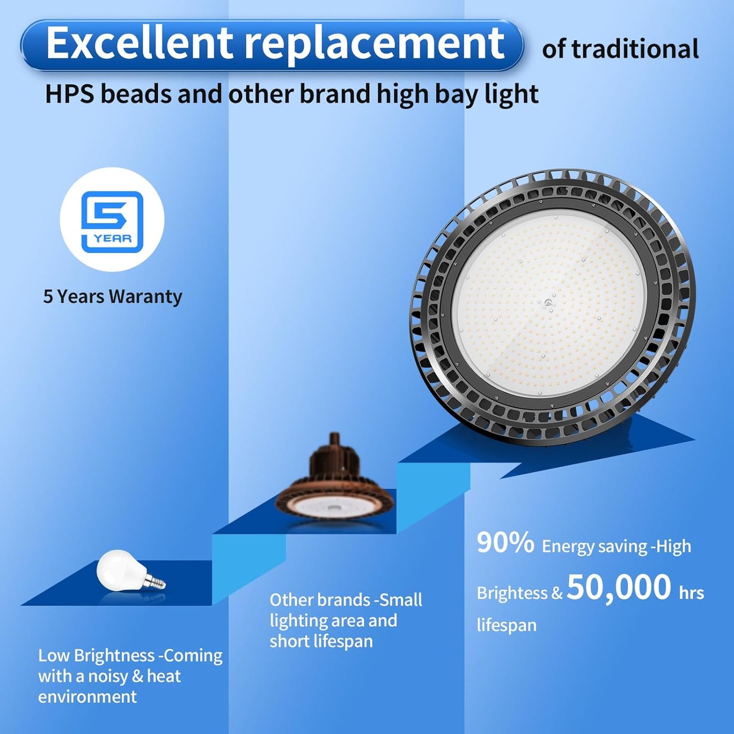 6 Pack 500W LED High Bay Light 72,500LM DLC ETL Listed Industrial Grade UFO Light Dimmable IP65 Waterproof 5000K Commercial Bay Lighting for Warehouse Garage Factory 110V 120V