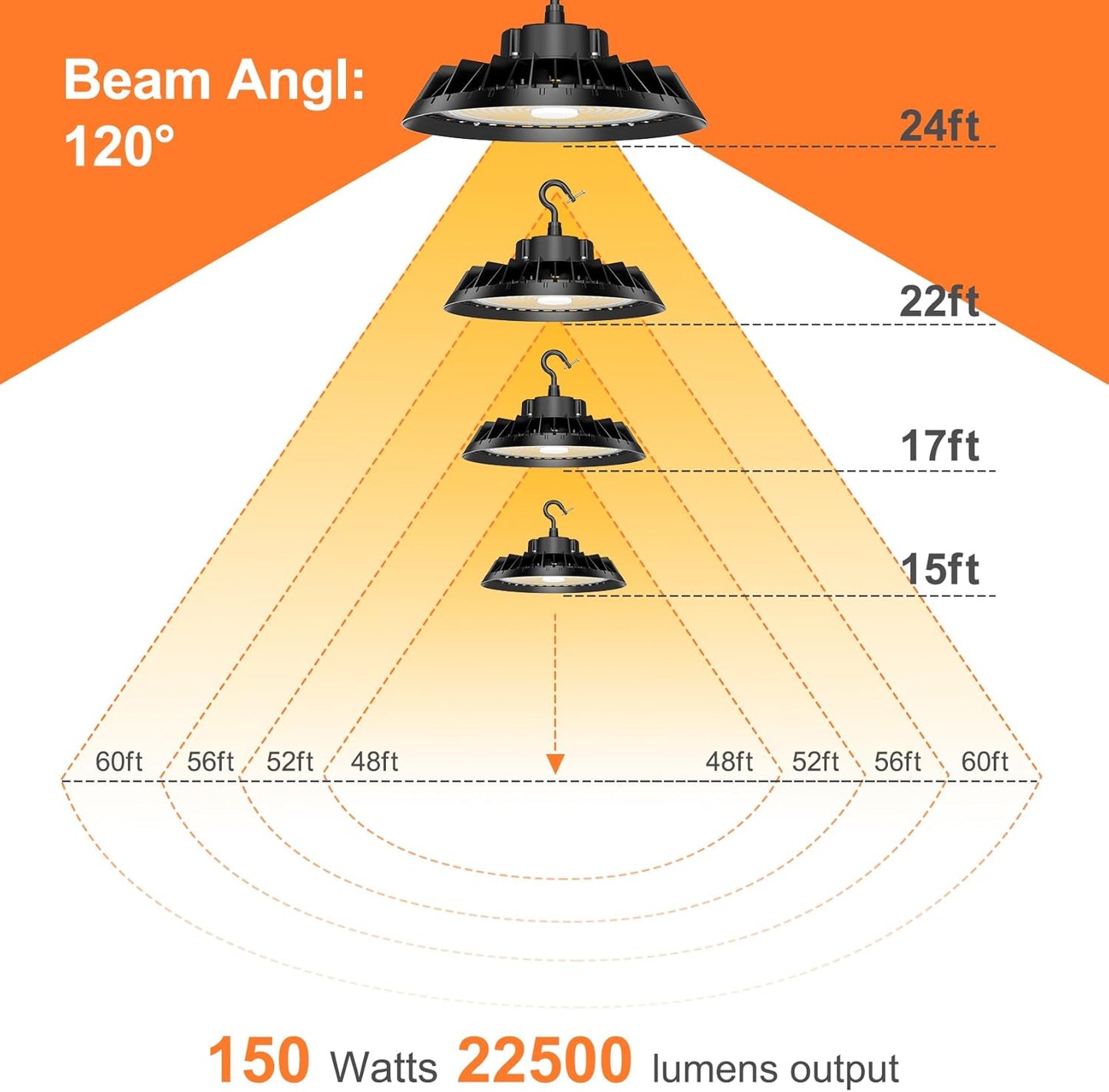 6Pack LED High Bay Lights, Super Bright 200W UFO High Bay LED Shop Lights, 30000LM 5000K, 0-10V Dimmable, 5' Cable Plug, IP65 Waterproof, ETL Listed Plug & Play Lighting for Gym Factory Warehouse