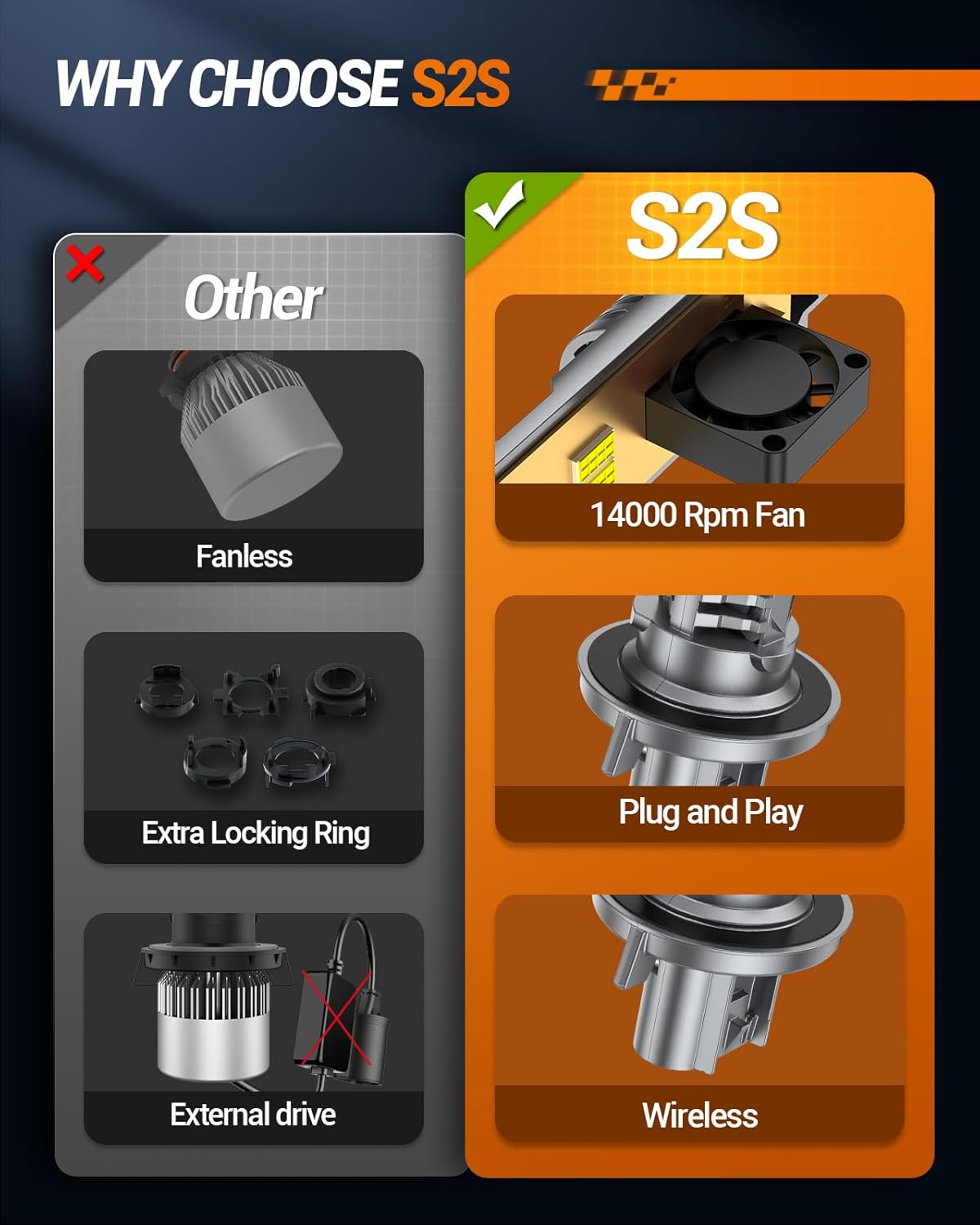 SEALIGHT H13 Fog Bulbs 1:1 Design, 50,000LM 800% Ultra-Bright 6500K Cool White 60000Hrs Lifespan Fog Light Bulbs, Pack of 2