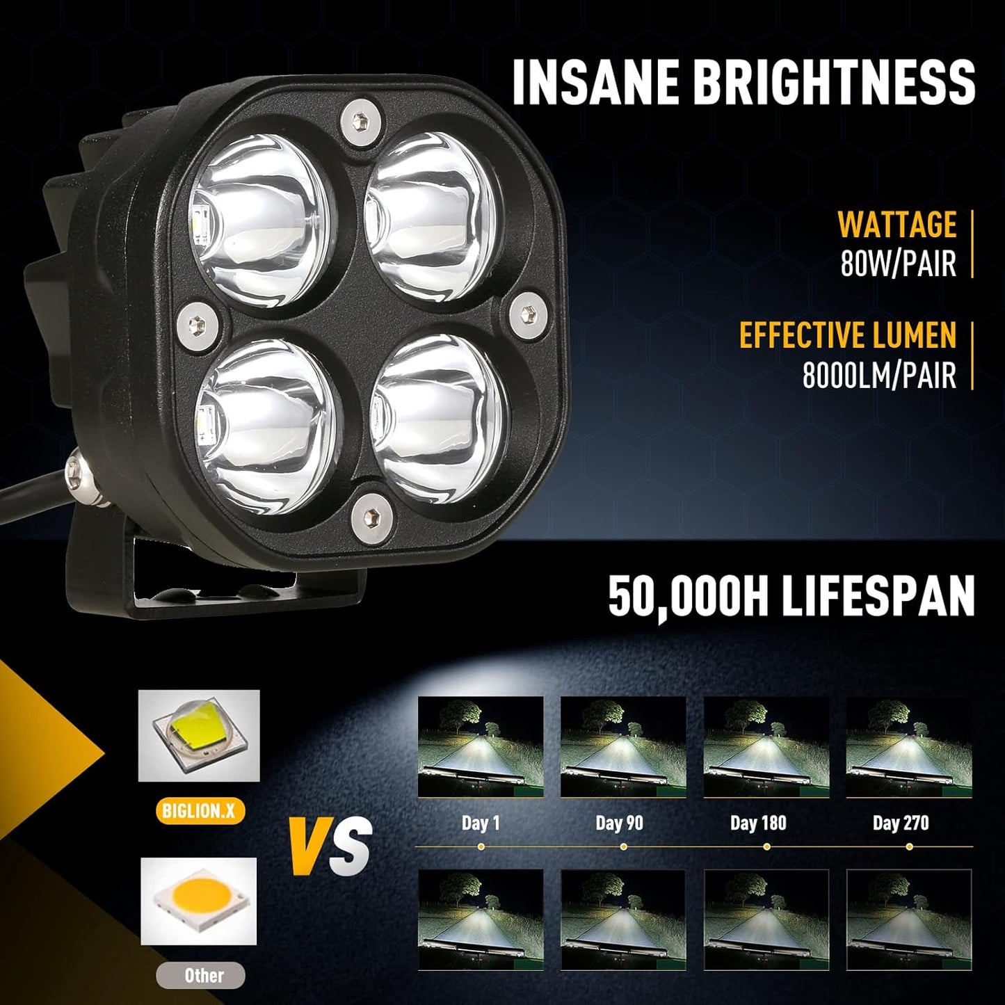 BIGLION.X LED Cubes, 3 Inch Pair 80W LED Driving Pods Spot Beam Off Road Fog Lights Waterproof IP68