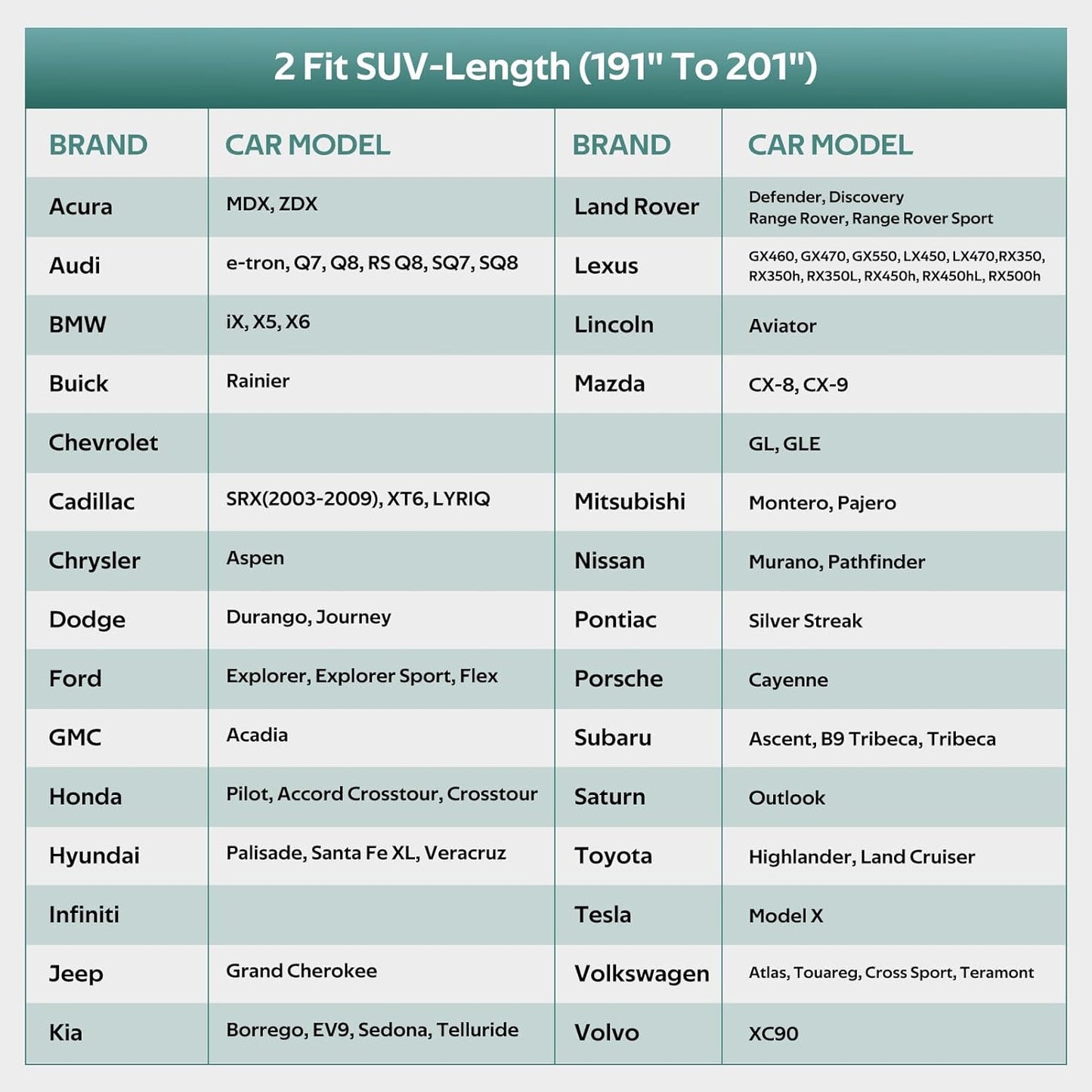 SUV Car Covers Waterproof All Weather, Universal Fit for BMW X5, Toyota Highlander, Ford Explorer, Jeep Grand Cherokee, Honda Pilot, etc. Rain Winter Sun Protection. (Length: 191"-201")