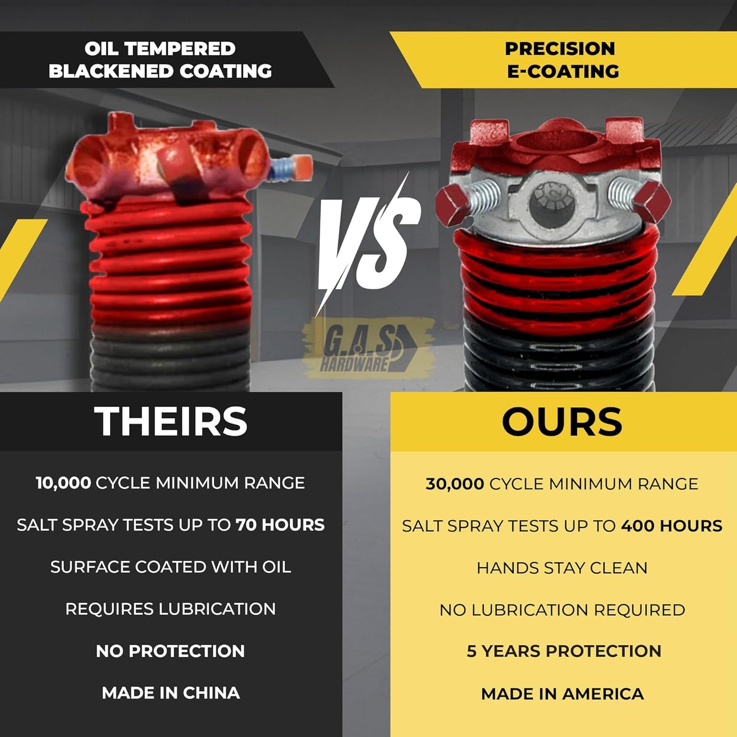 Garage Door Torsion Springs 225x2x25 Includes 1” Steel Bearing, Gloves, and Winding Bars for Left and Right Side of Garage Door Precision E-Coating 5-Year Warranty Minimum 30,000 Cycles (Pair)