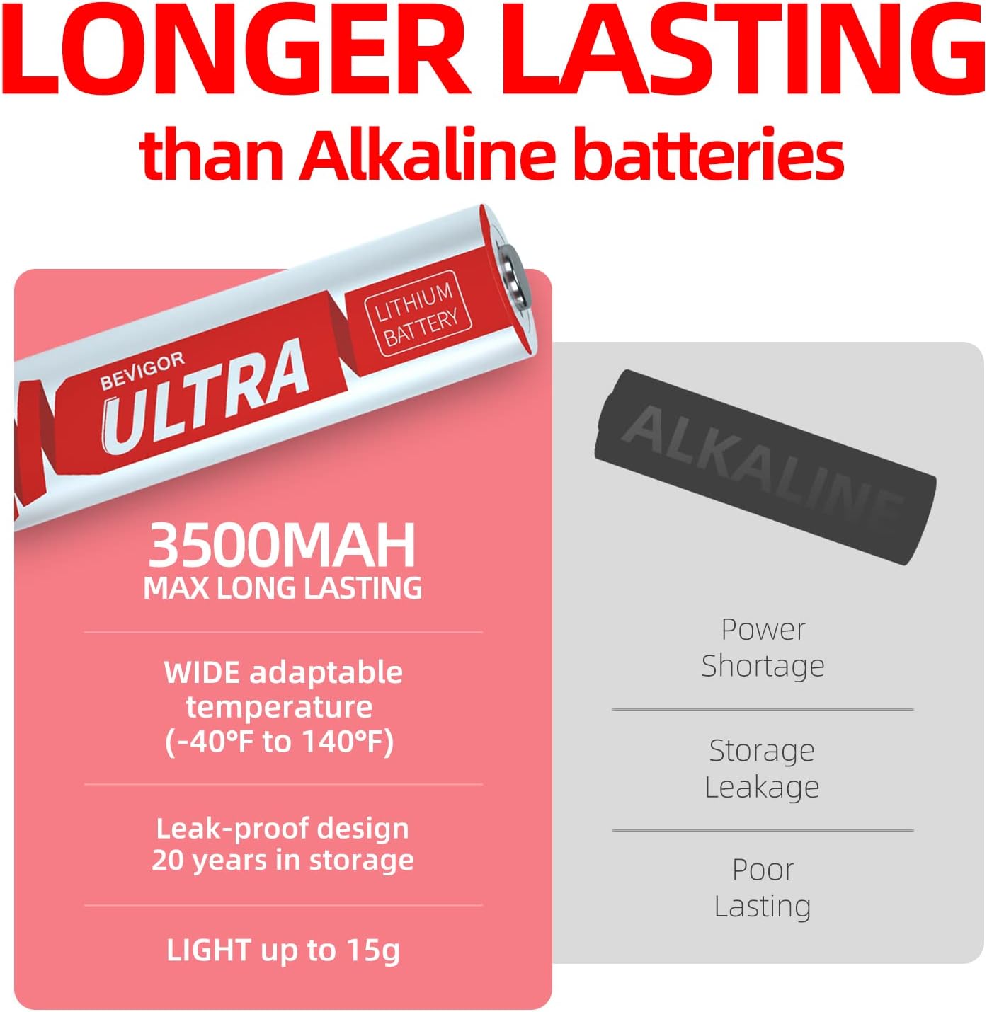 BEVIGOR Lithium Batteries AA, AA Batteries 16Pack, 3500mAh 1.5V AA Lithium Battery, Double A Battery, Longer Lasting AA Batteries for Trail Camera, Flashlight, Toys, Remote Control【Non-Rechargeable】